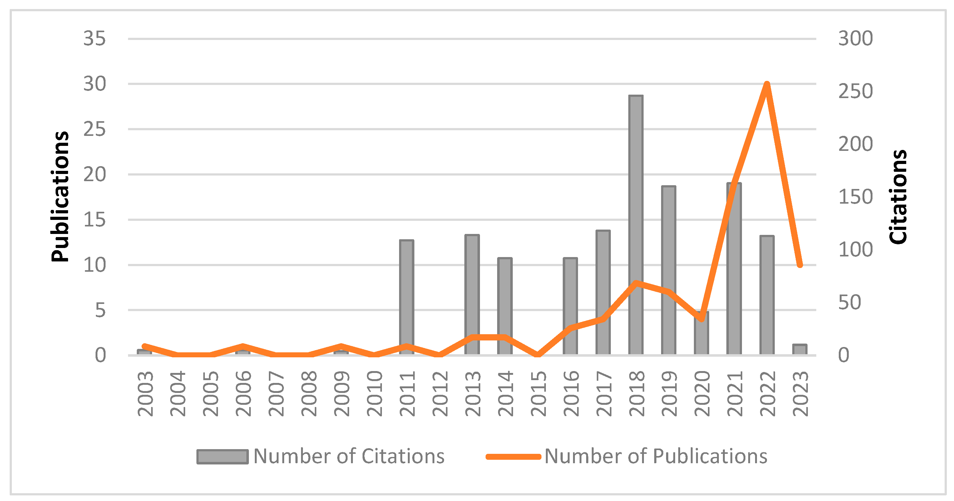 Sustainability 16 01901 g002