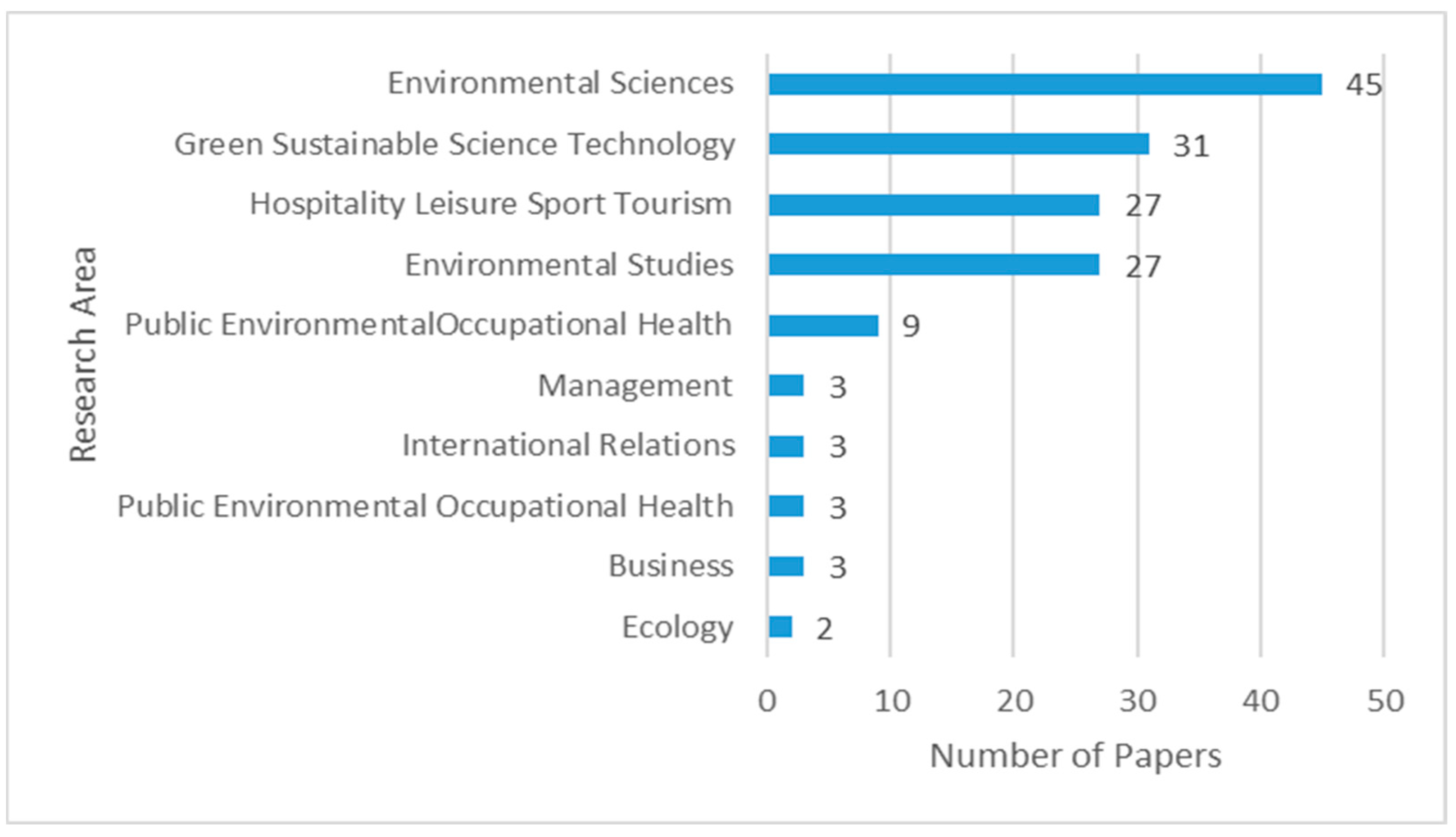 Sustainability 16 01901 g003