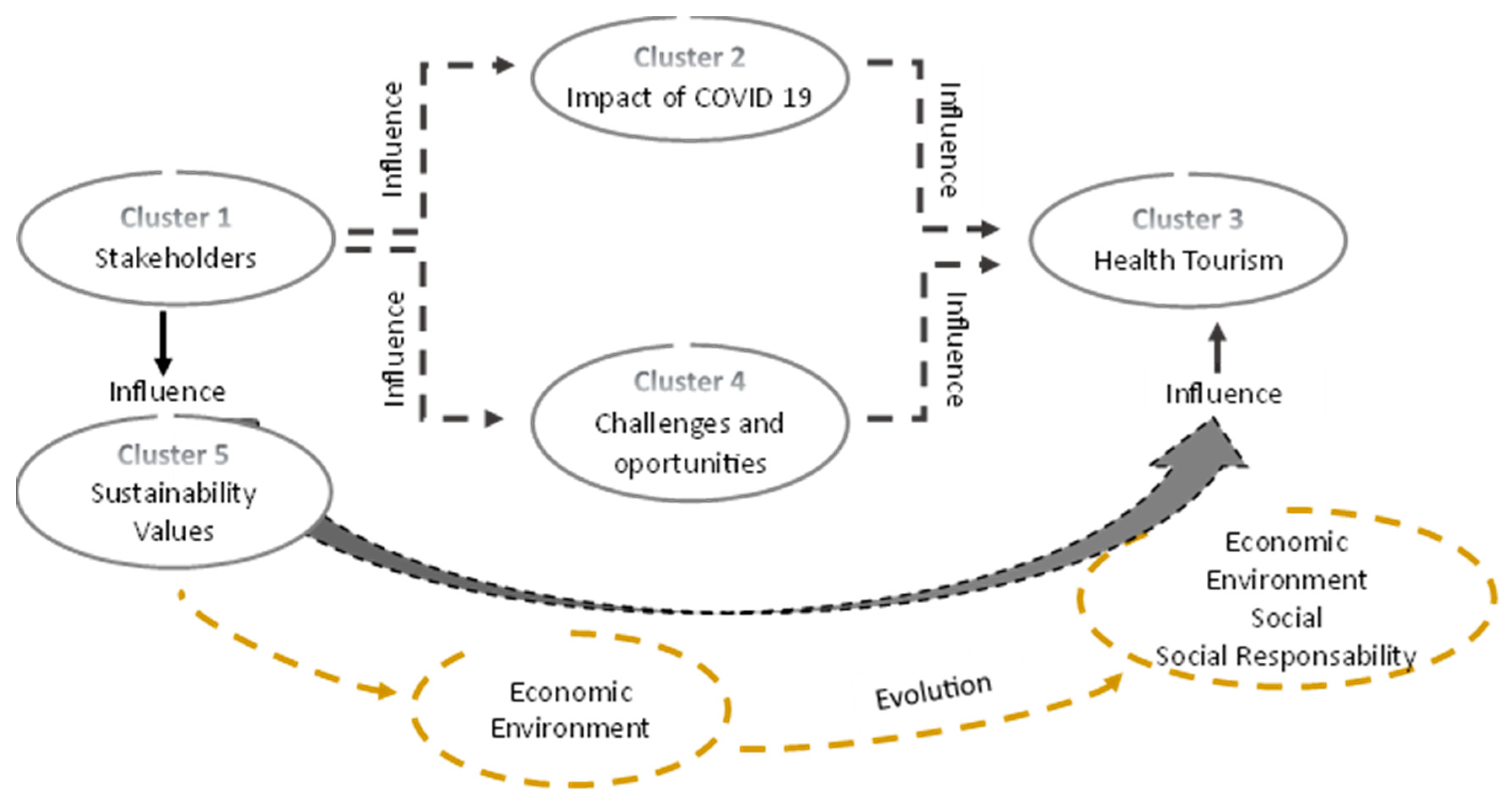 Sustainability 16 01901 g007