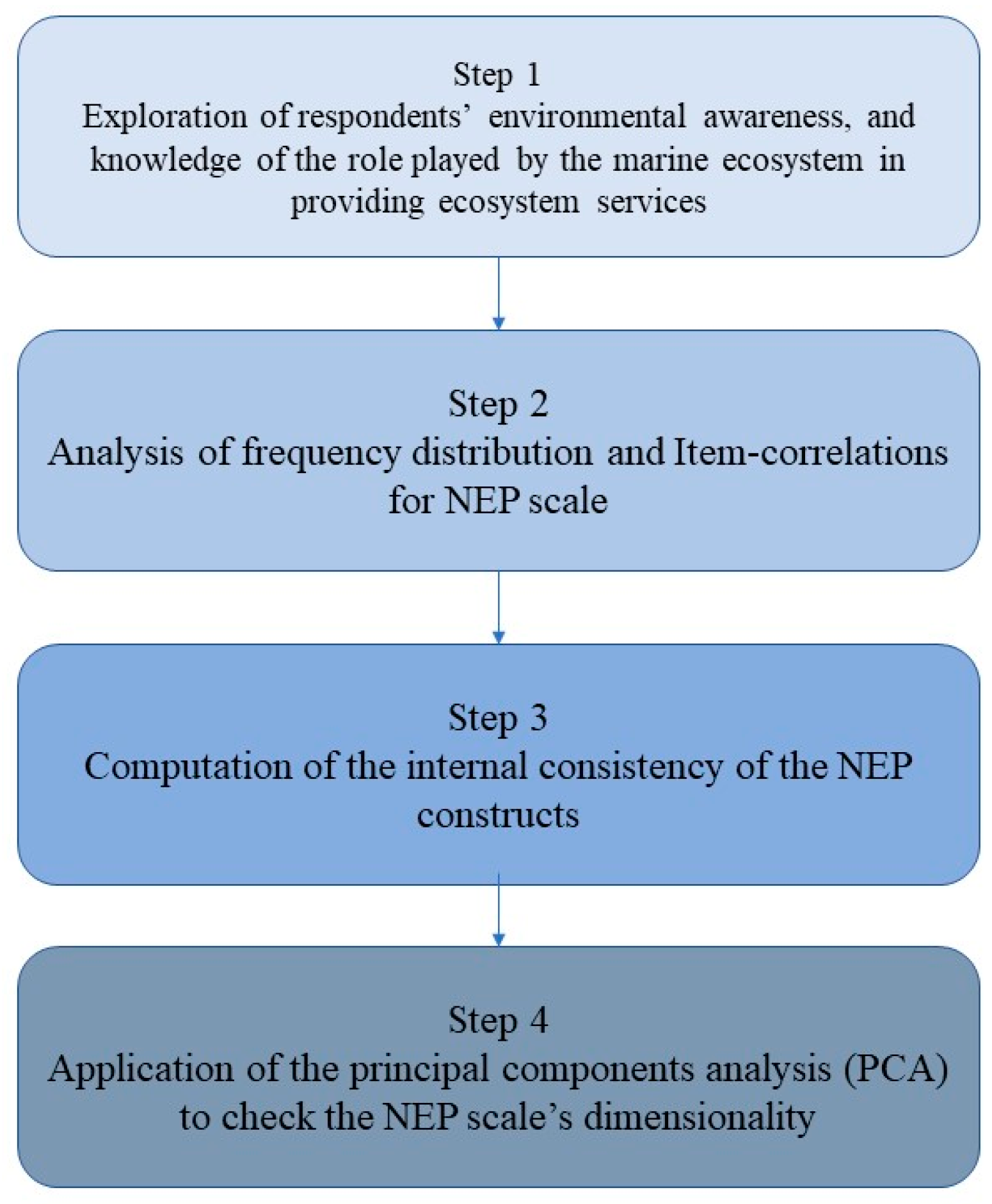 Sustainability 16 01902 g001