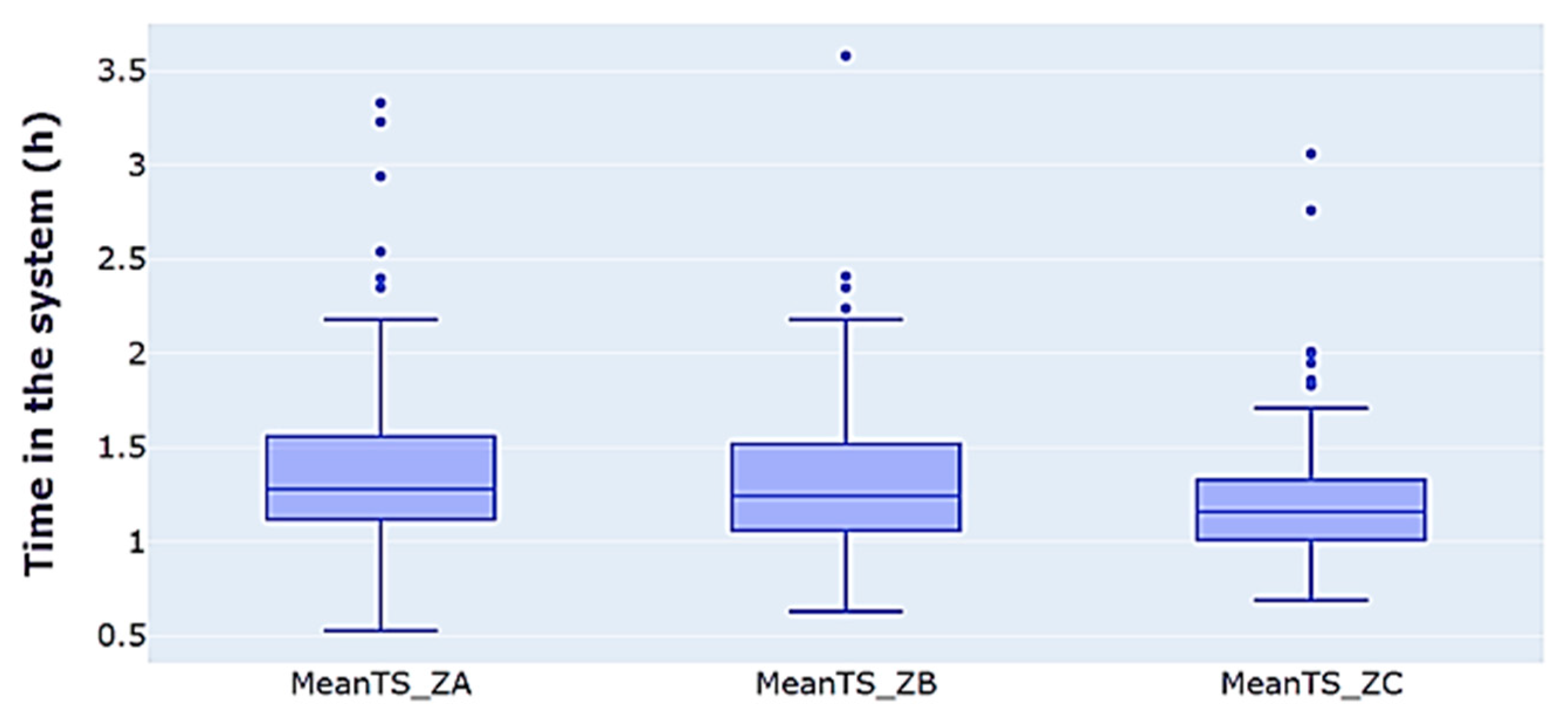 Sustainability 16 01904 g003