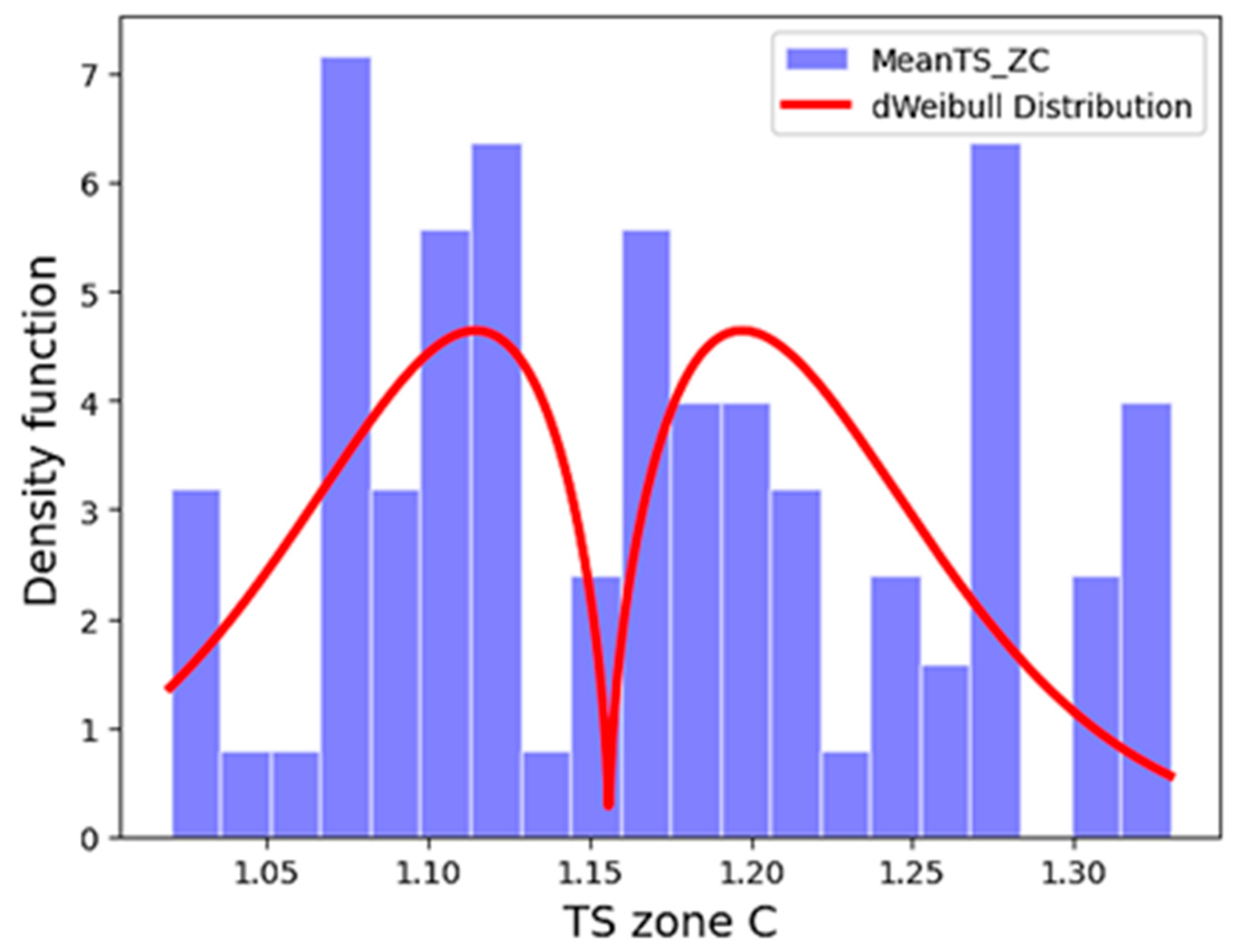 Sustainability 16 01904 g006