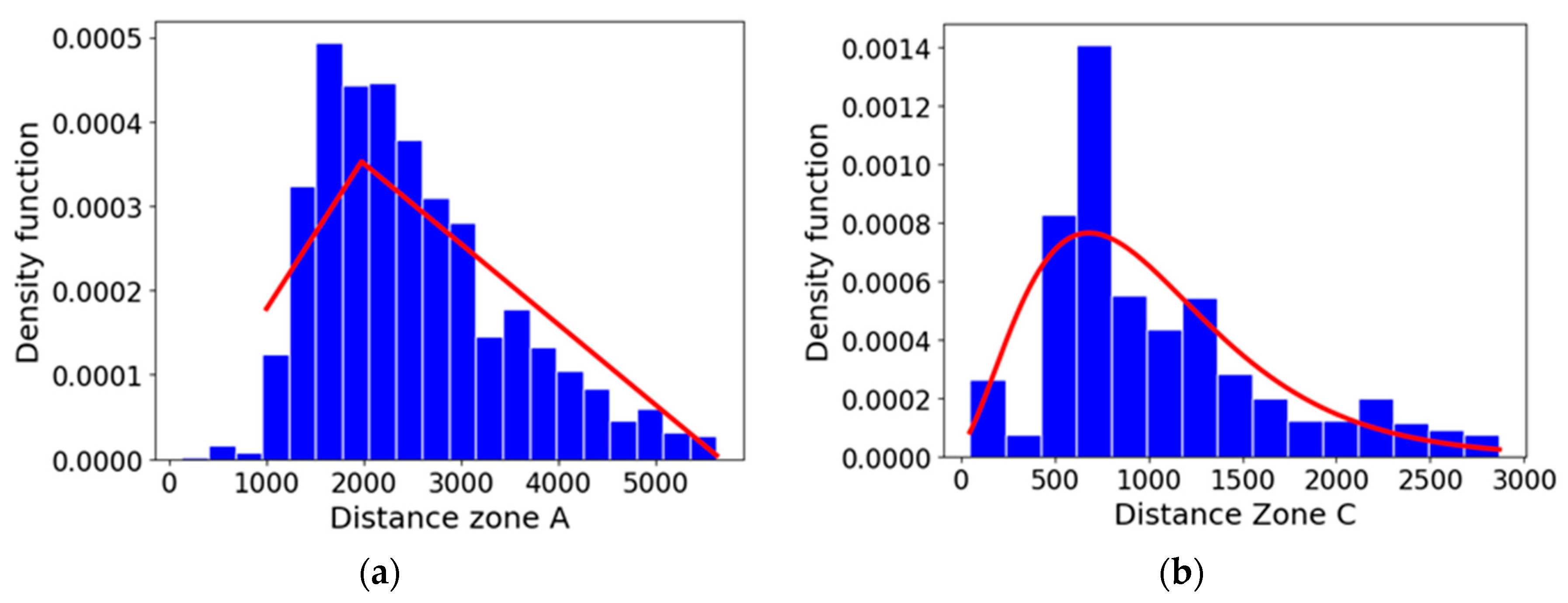 Sustainability 16 01904 g018