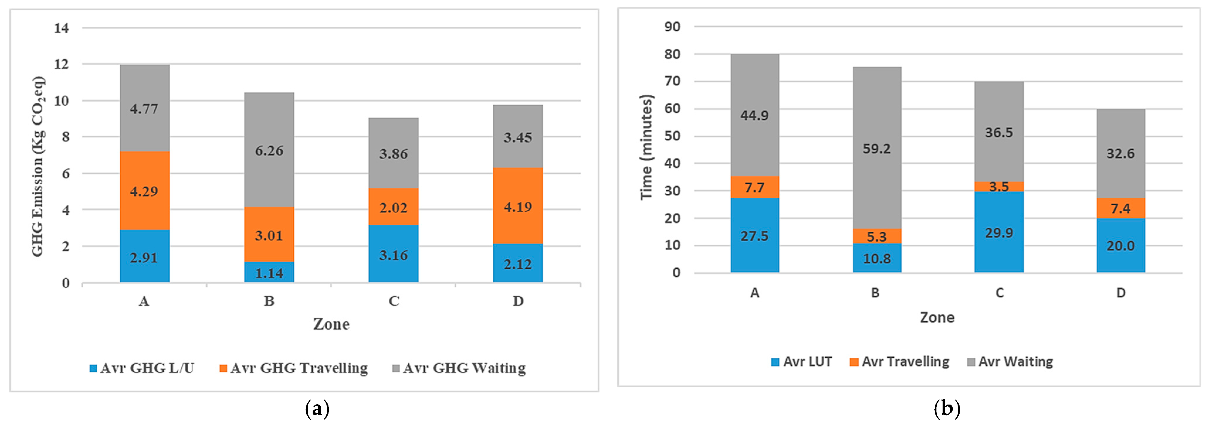Sustainability 16 01904 g026