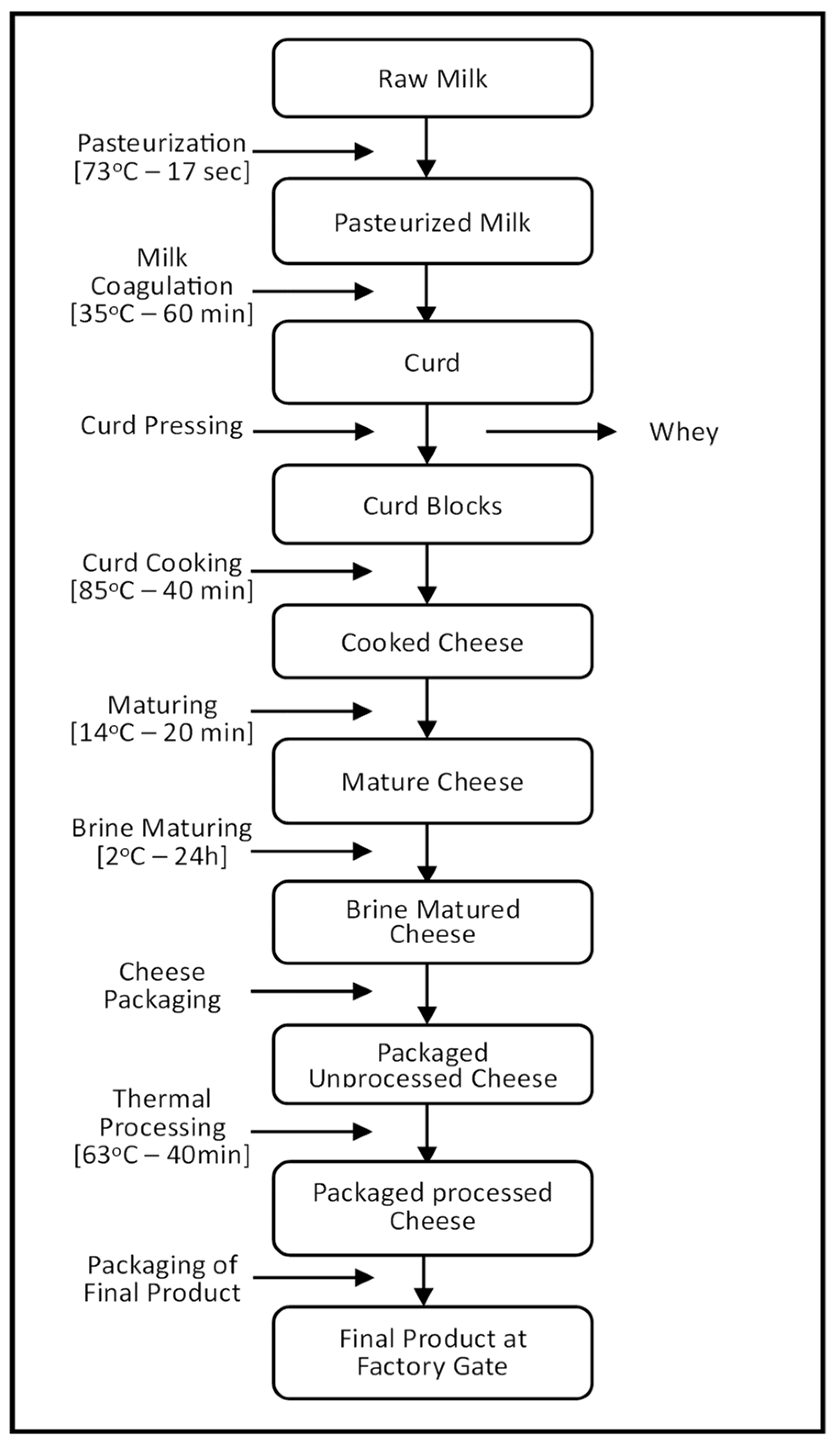 Sustainability 16 01905 g001