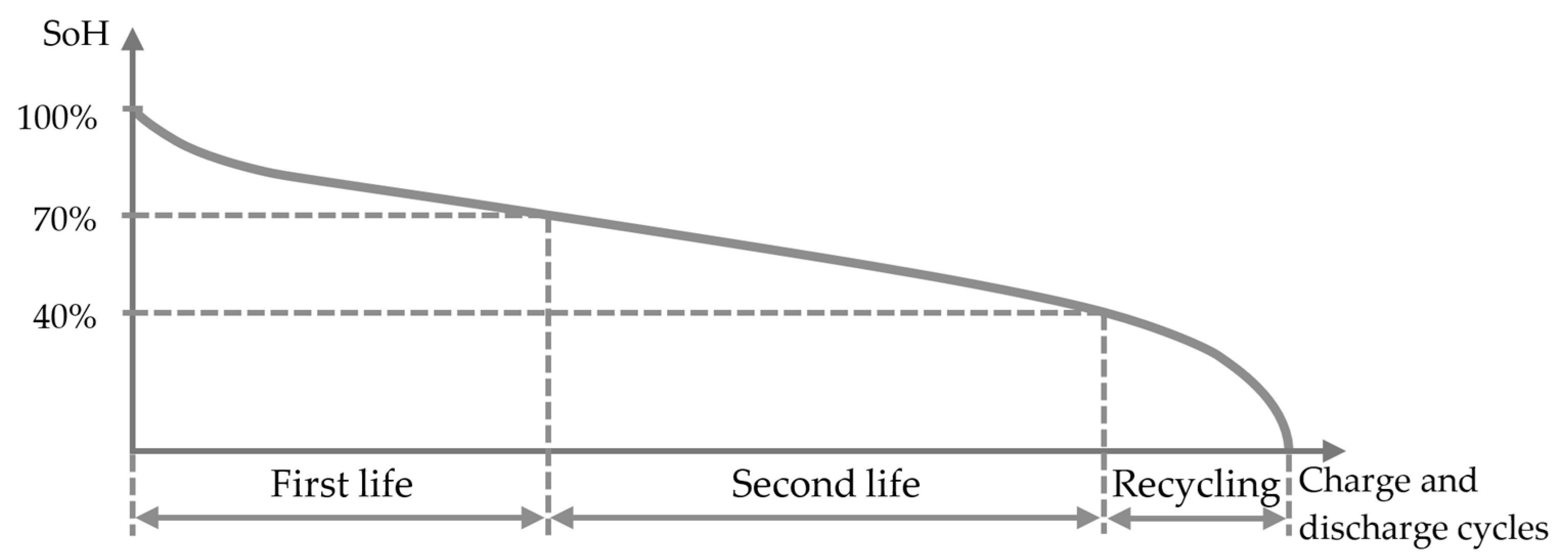 Sustainability 16 01906 g003
