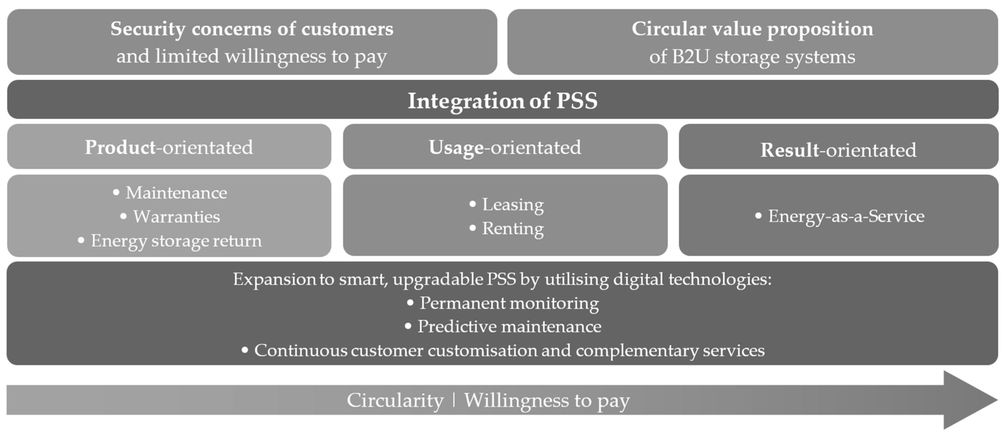 Sustainability 16 01906 g006