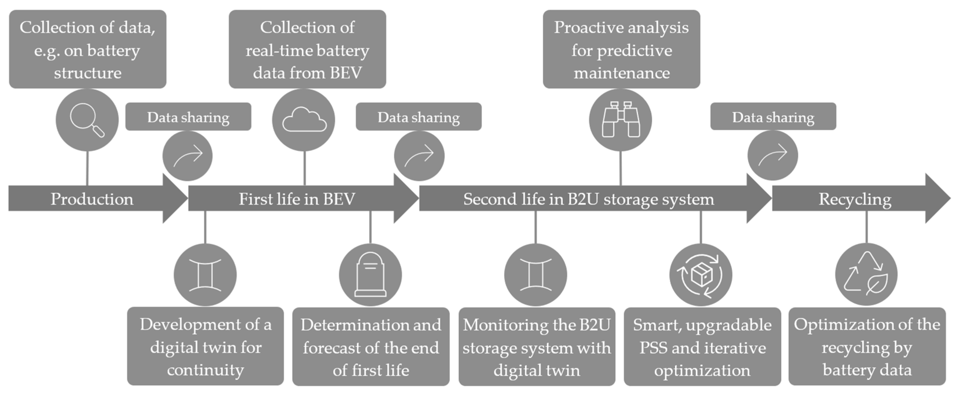 Sustainability 16 01906 g007