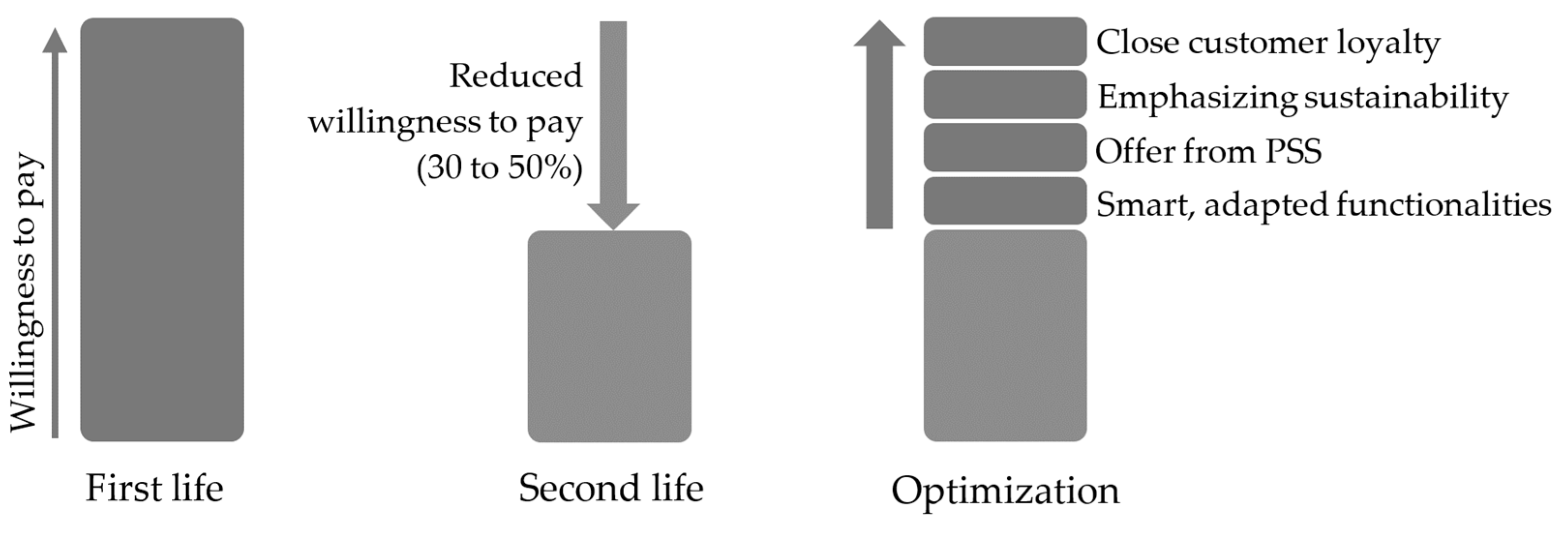 Sustainability 16 01906 g008