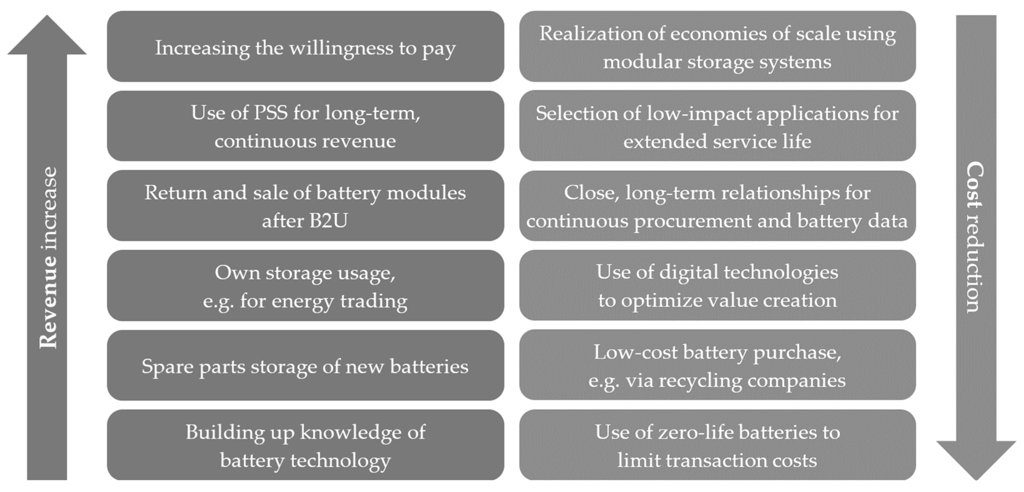 Sustainability 16 01906 g009