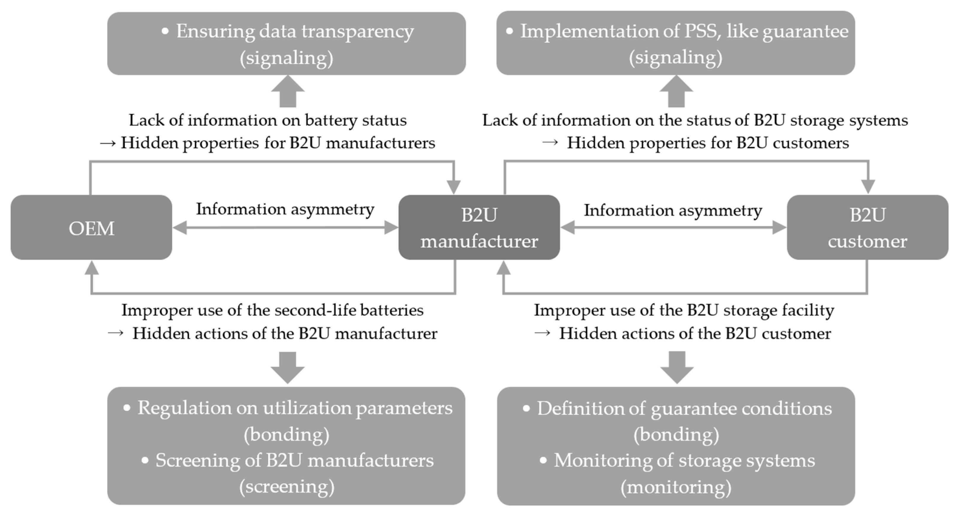 Sustainability 16 01906 g011