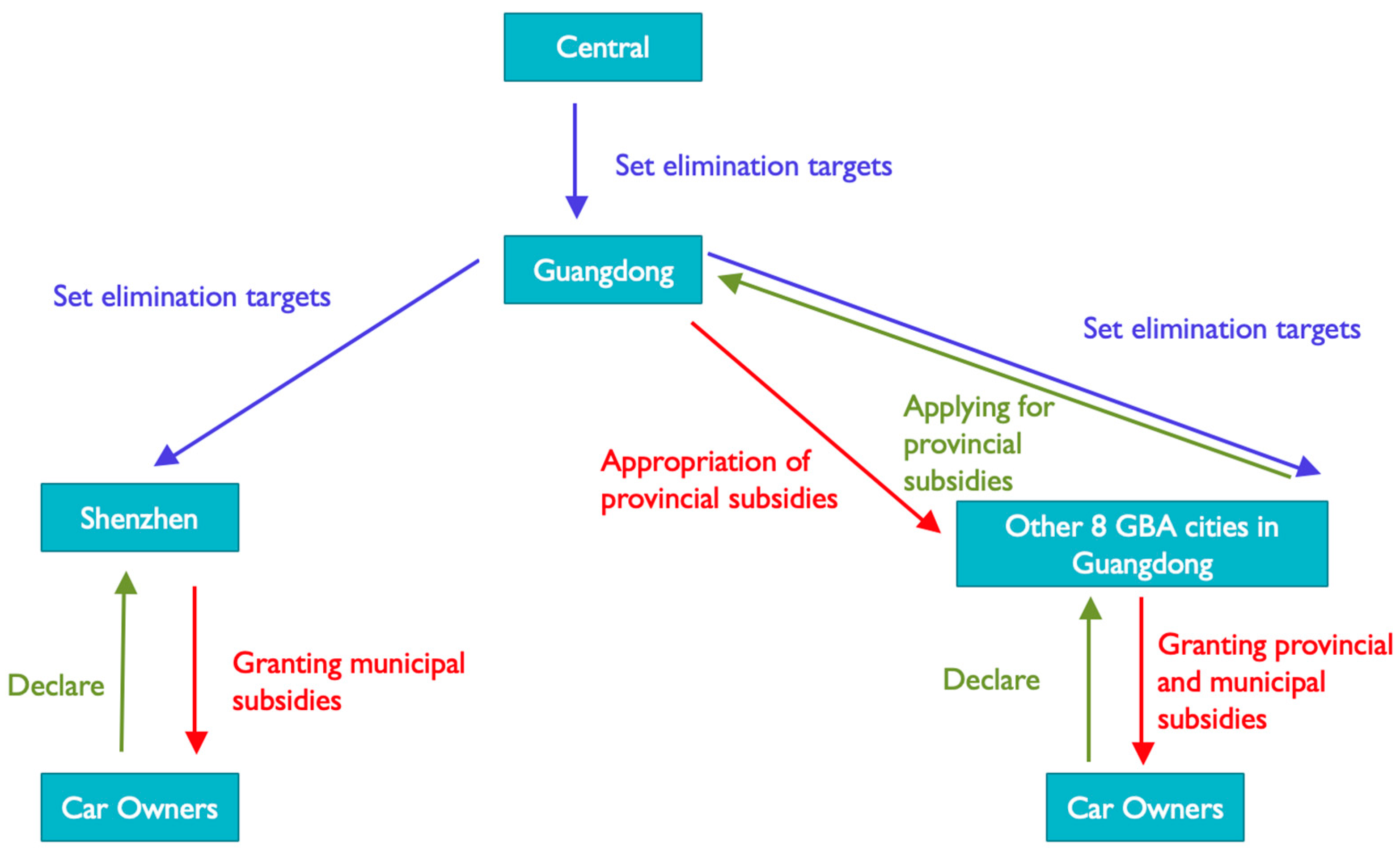 Sustainability 16 01907 g007