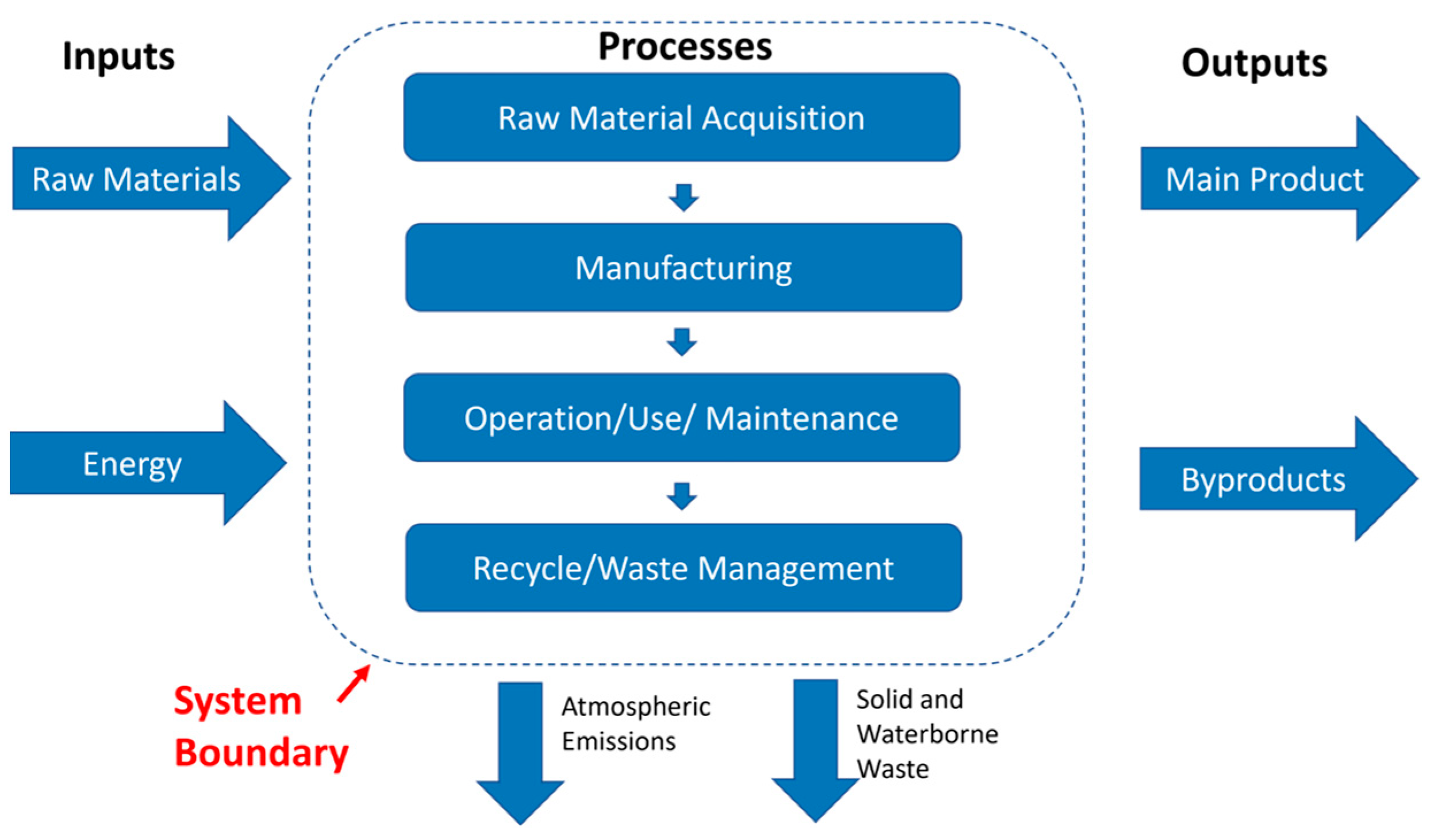 Sustainability 16 01910 g001