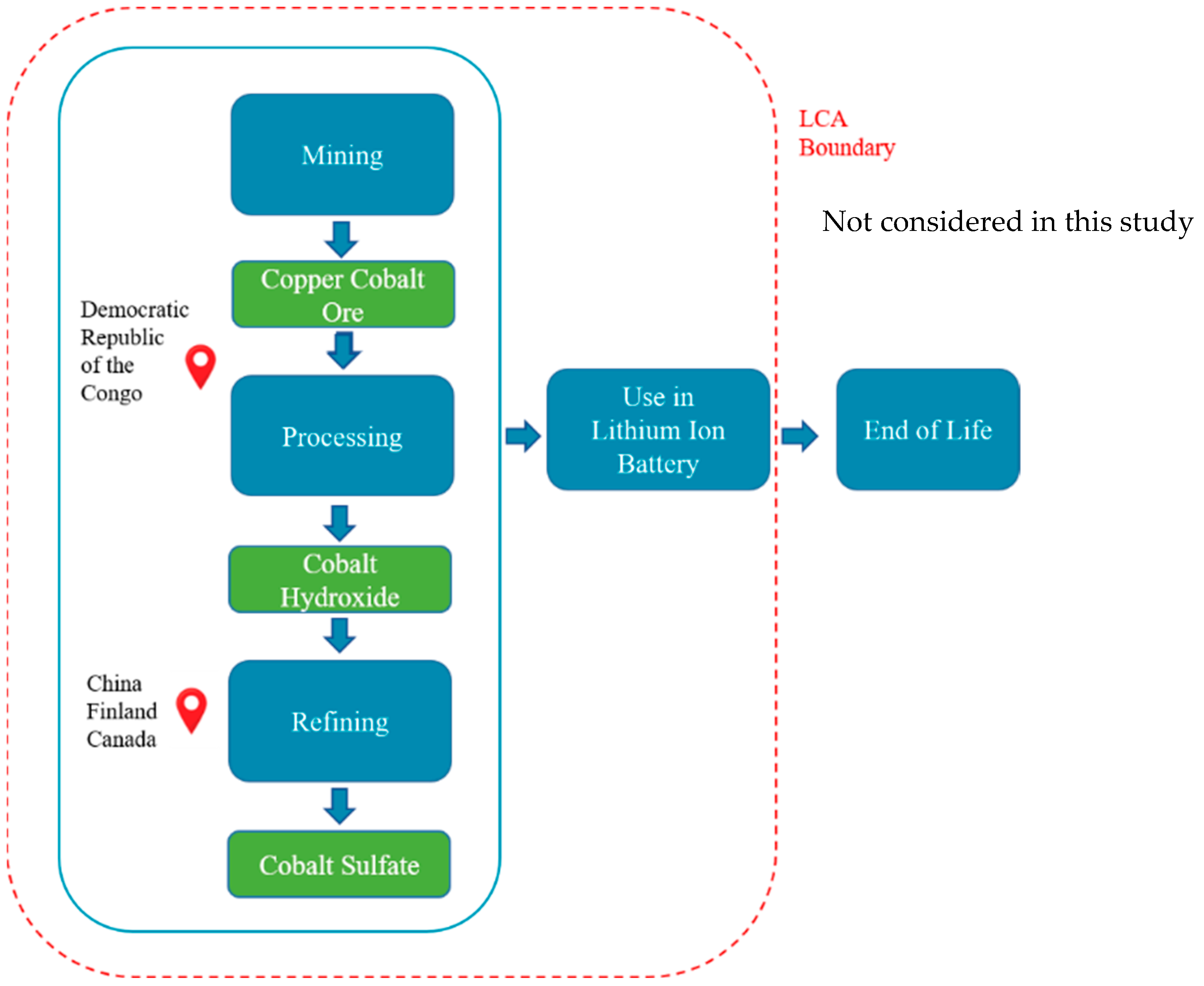 Sustainability 16 01910 g003