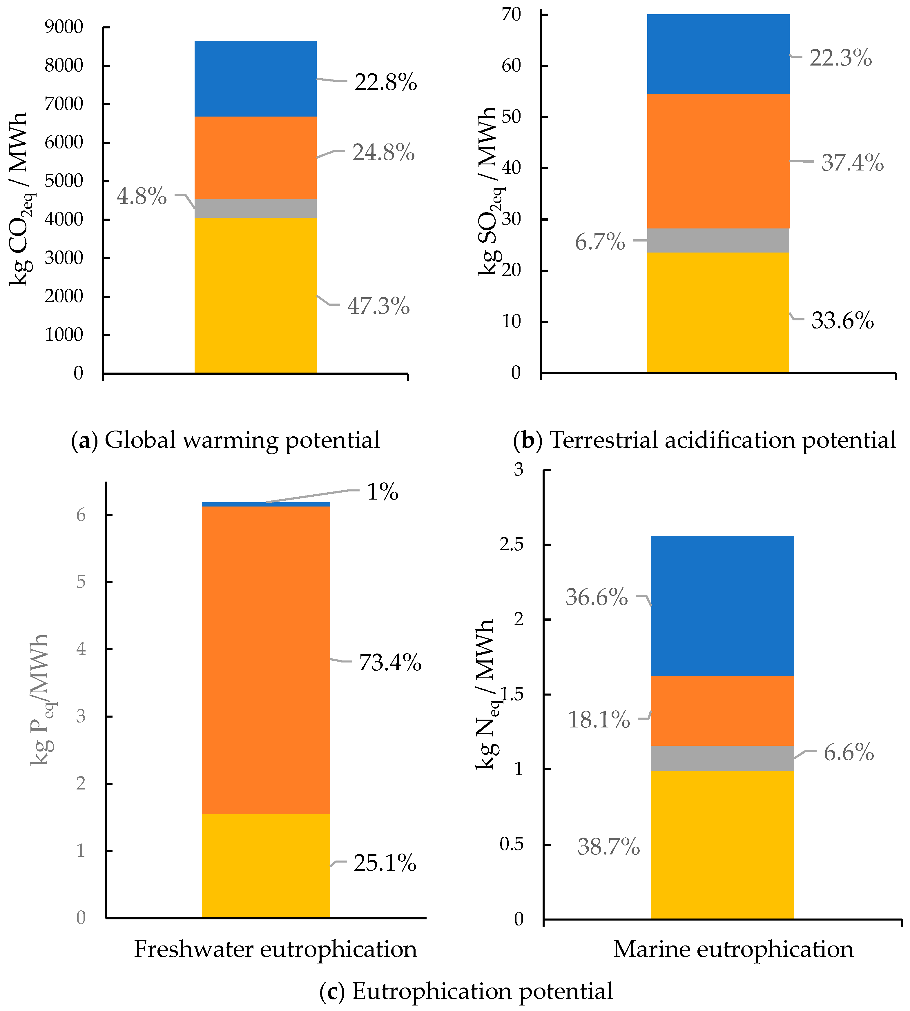 Sustainability 16 01910 g004a