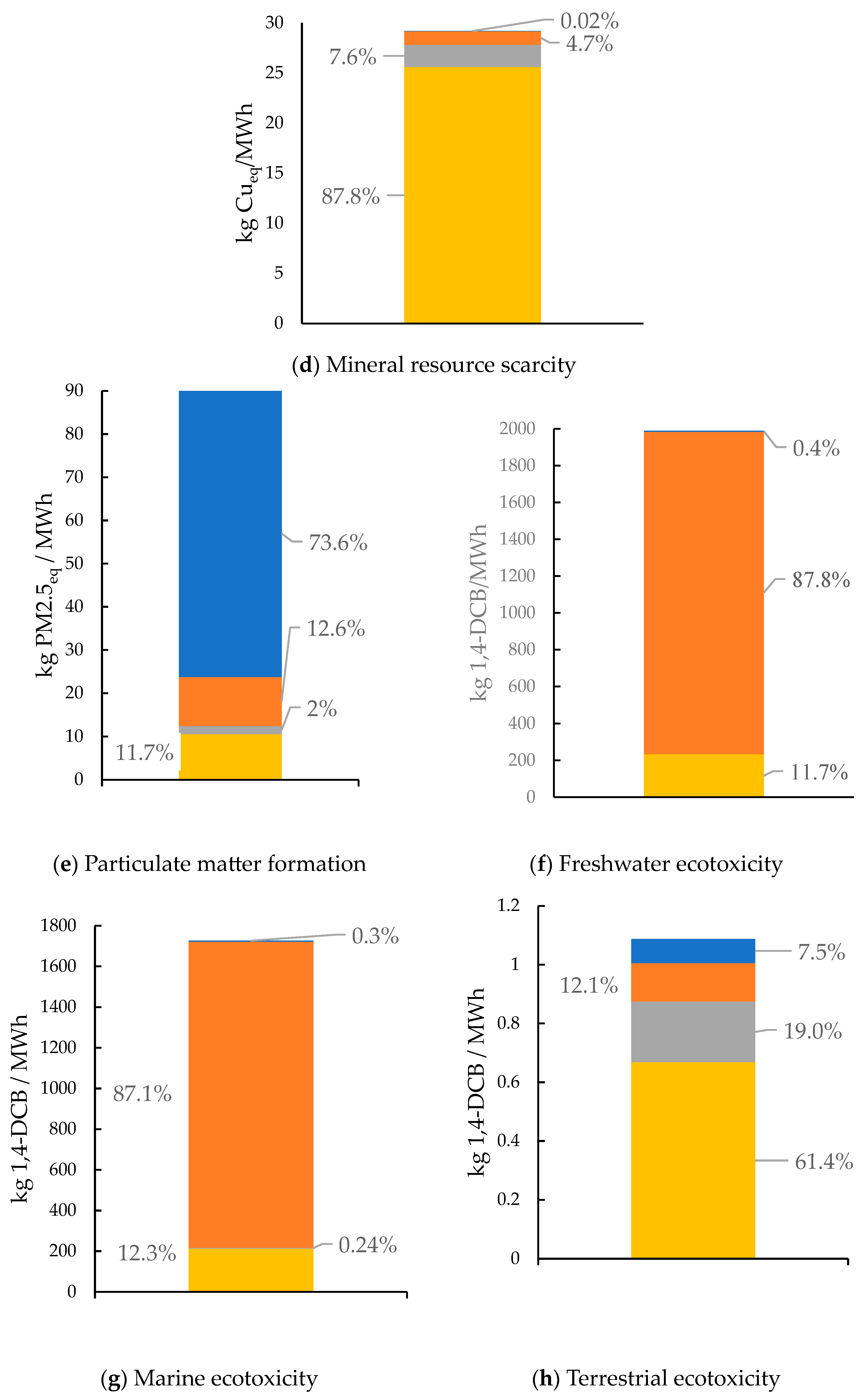 Sustainability 16 01910 g004b