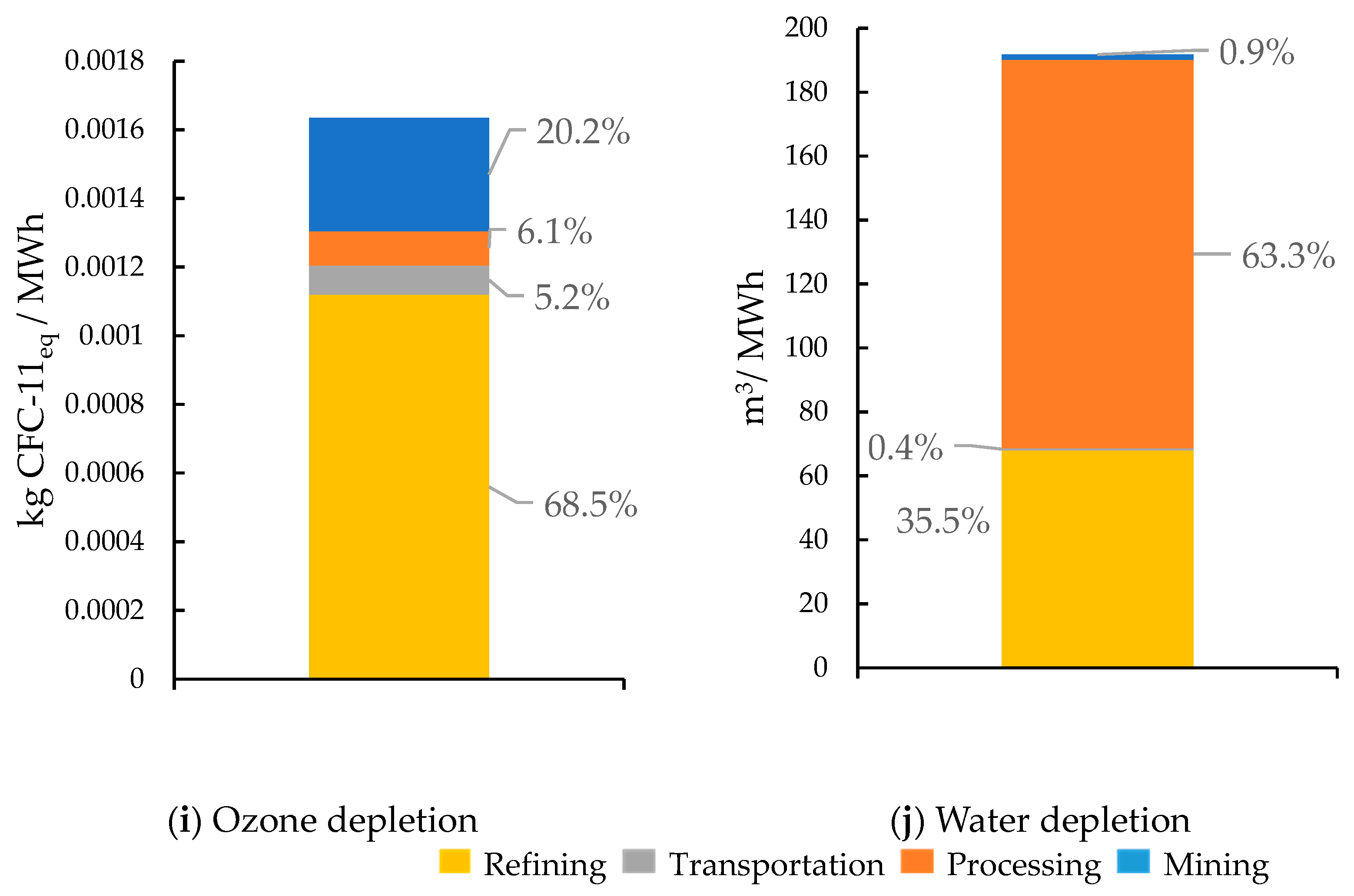 Sustainability 16 01910 g004c
