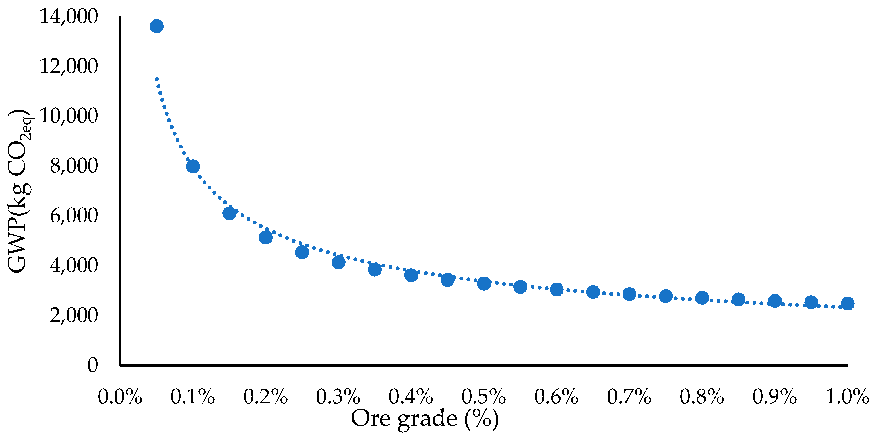 Sustainability 16 01910 g005