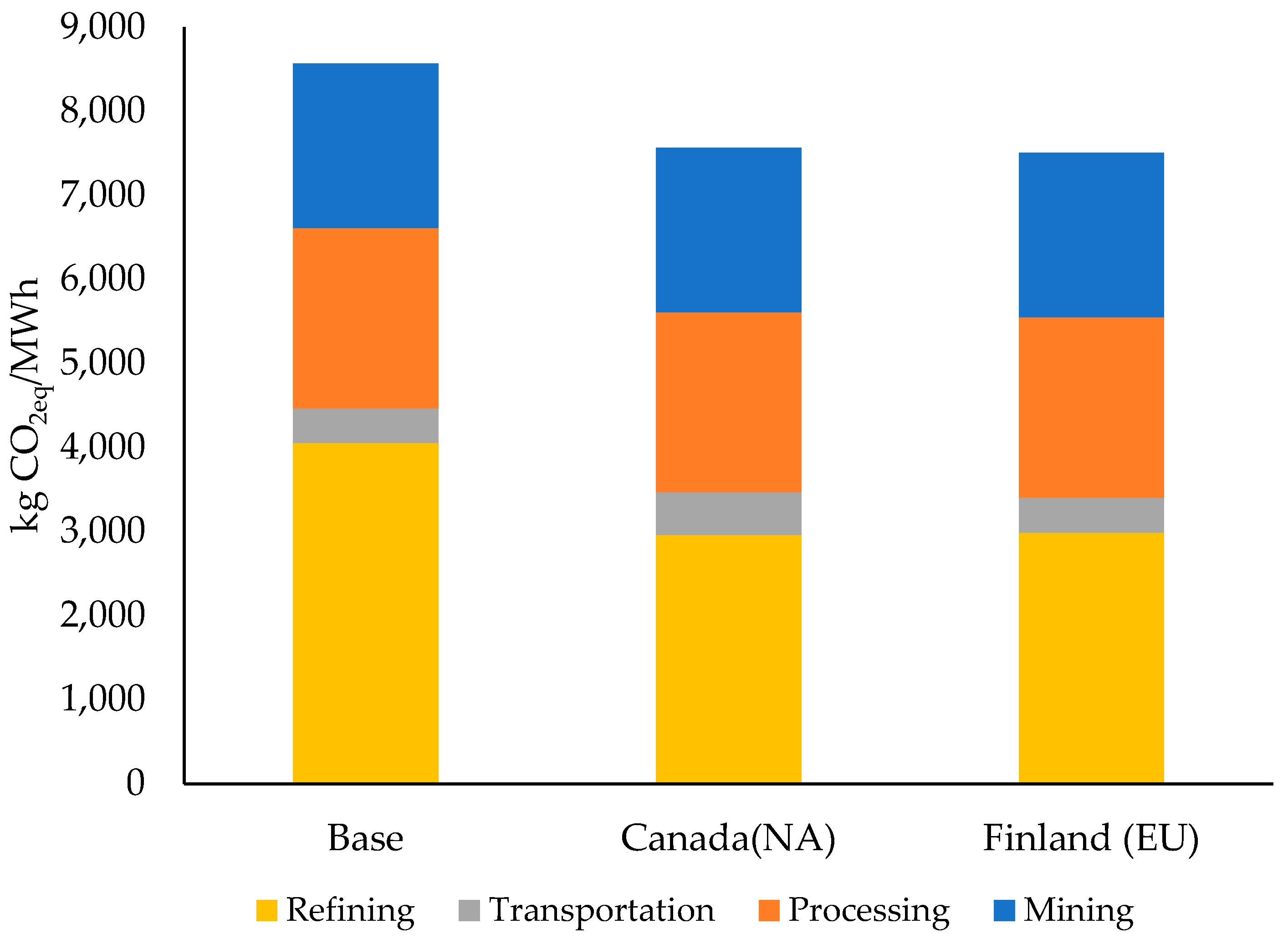 Sustainability 16 01910 g006