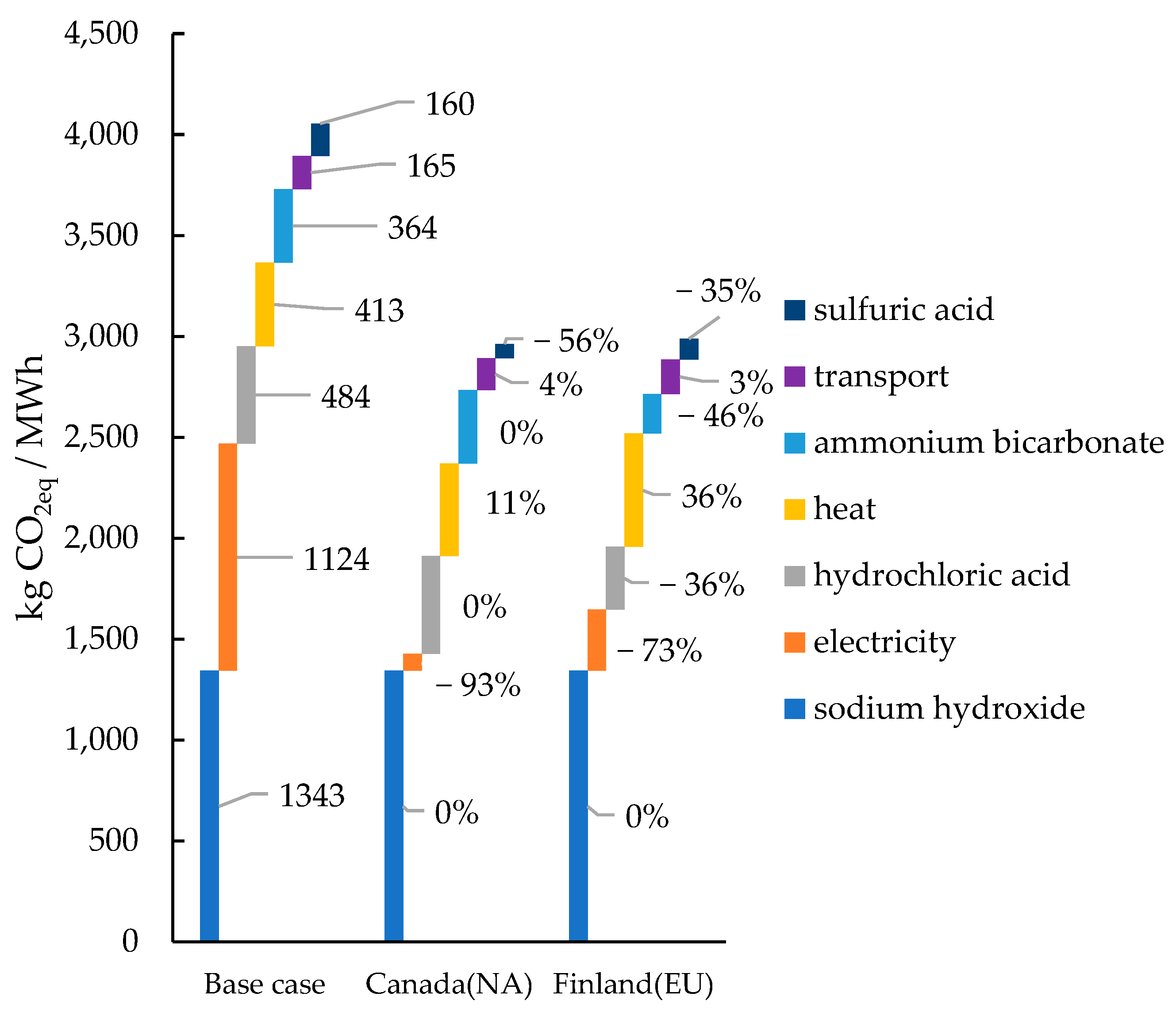 Sustainability 16 01910 g007