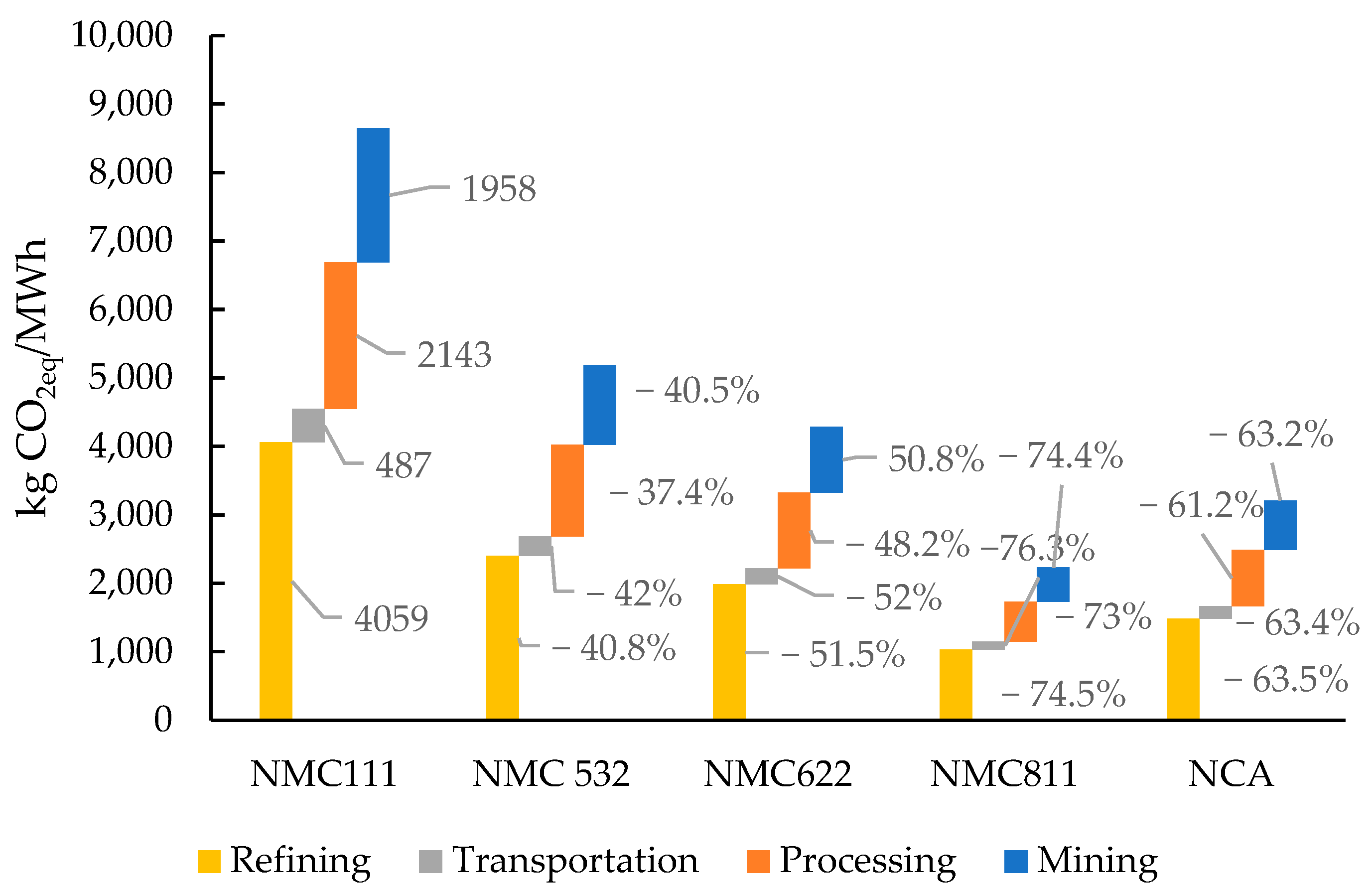 Sustainability 16 01910 g008