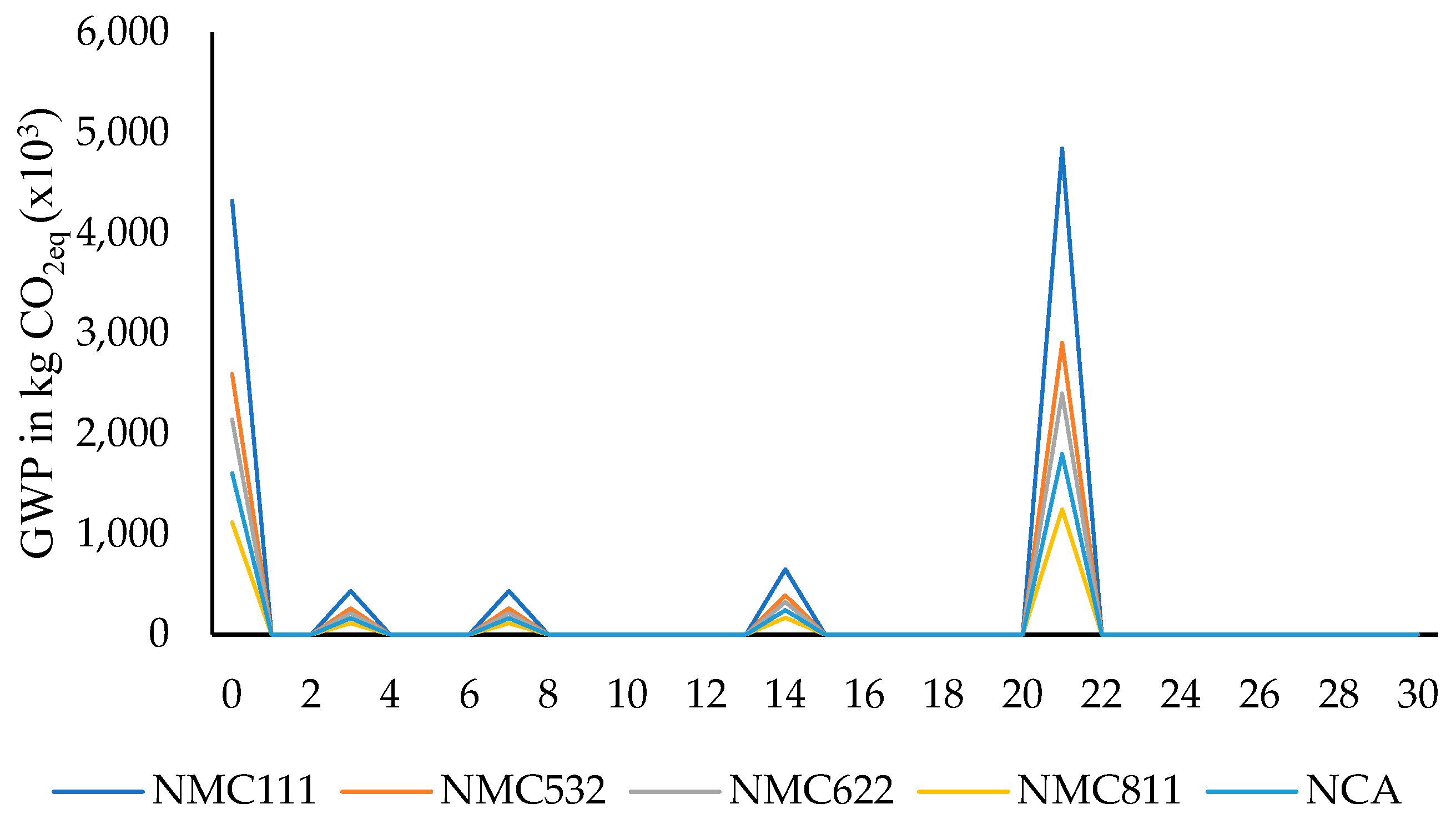 Sustainability 16 01910 g009