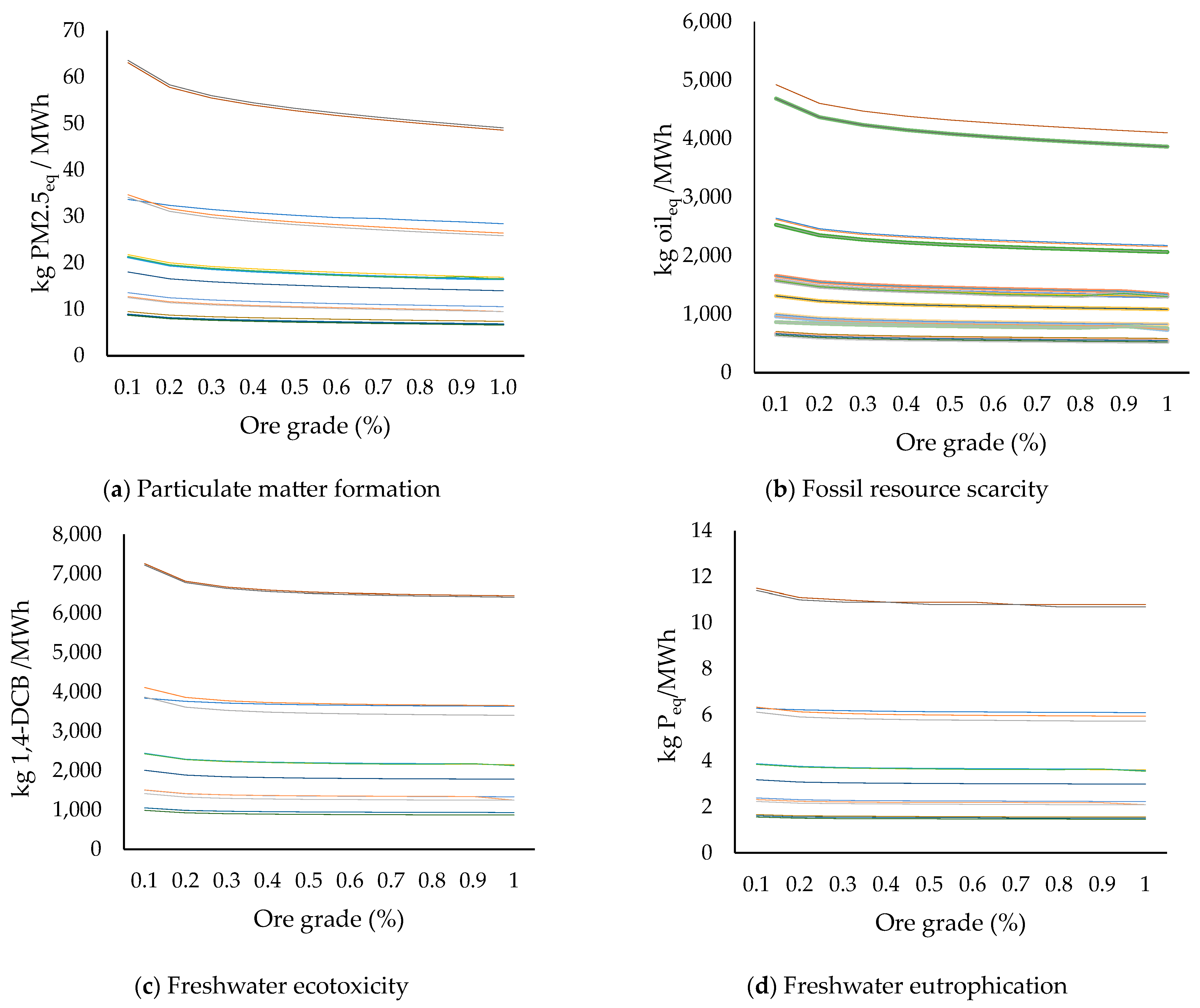 Sustainability 16 01910 g010a