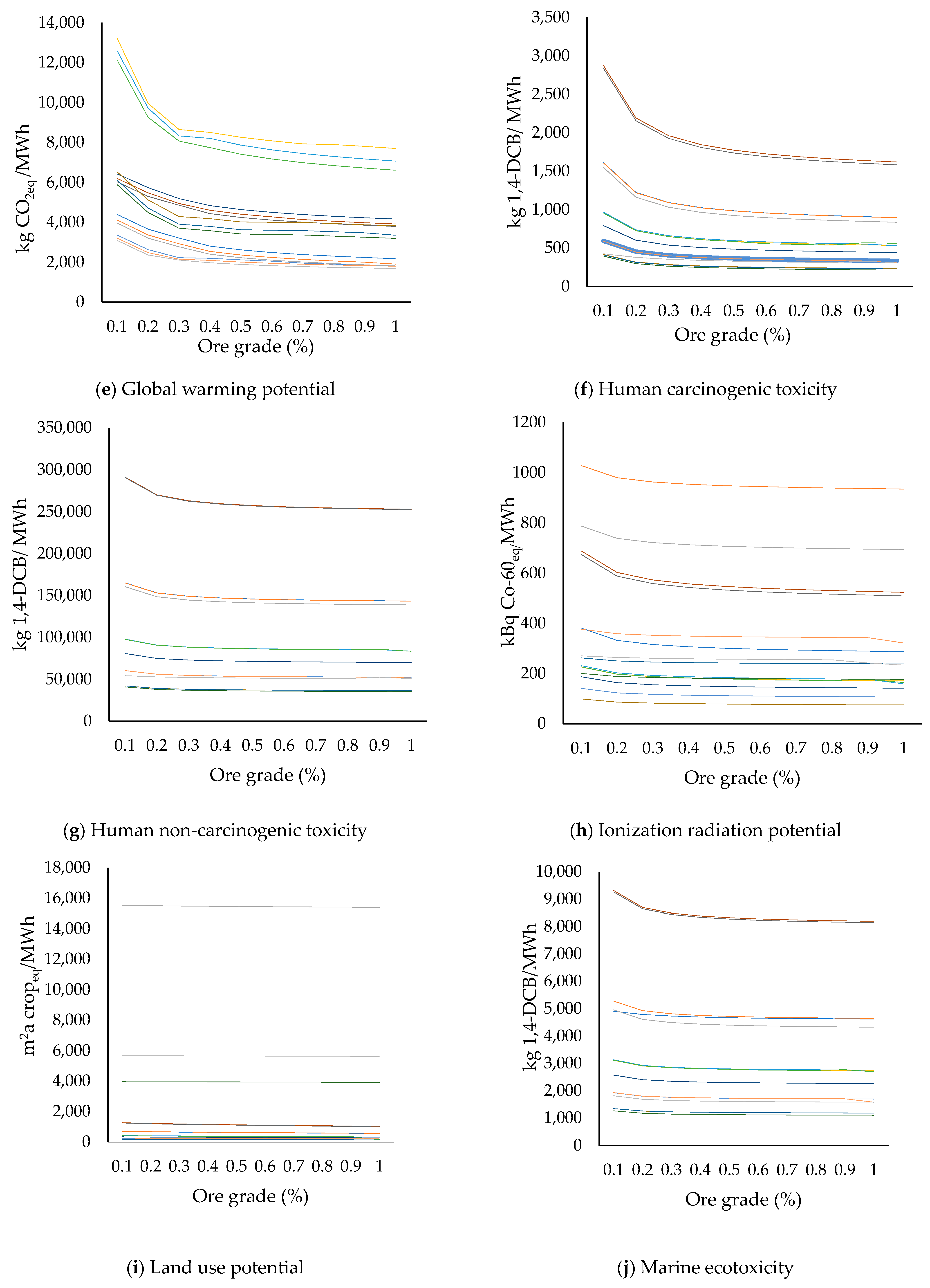 Sustainability 16 01910 g010b