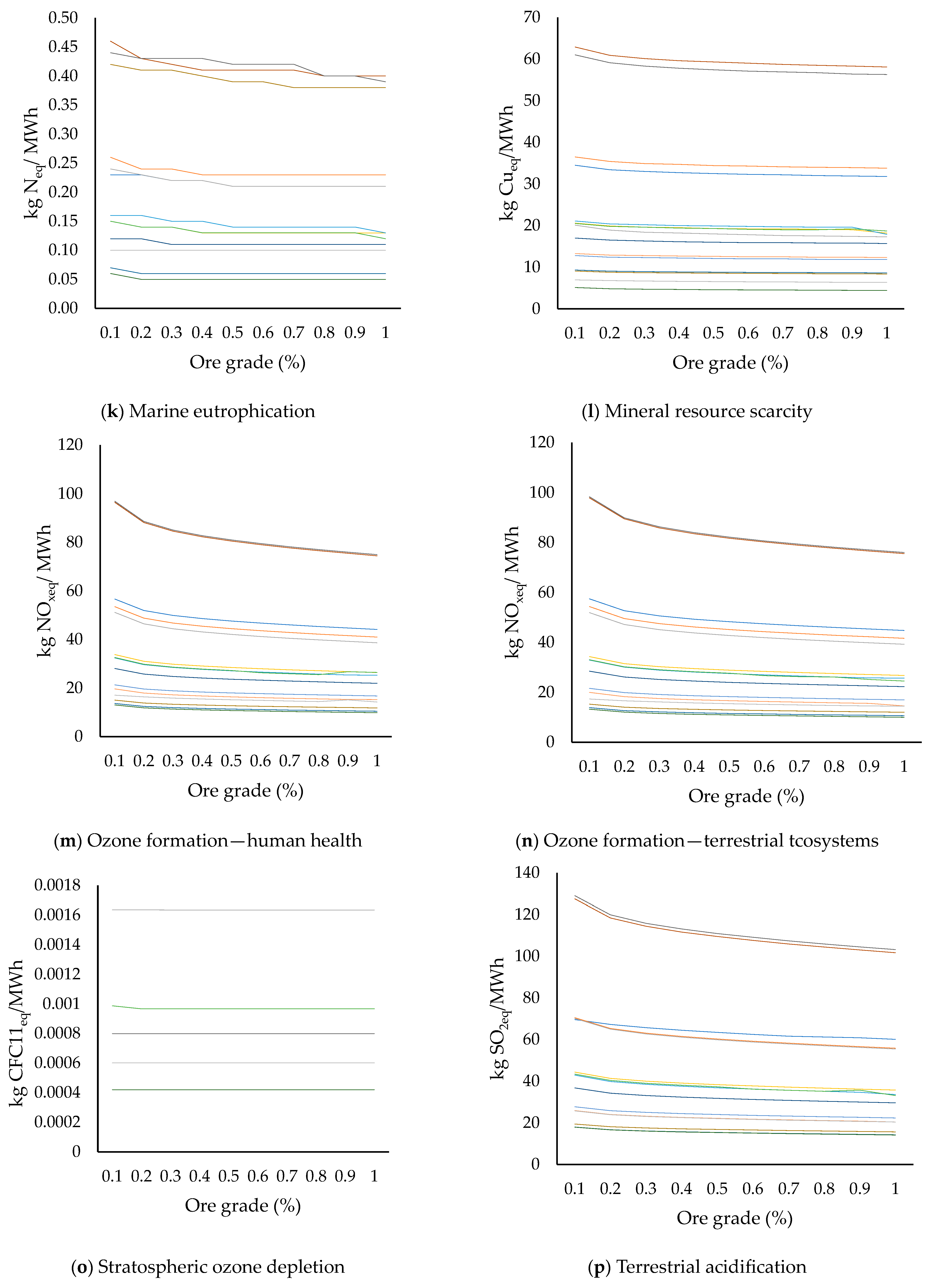 Sustainability 16 01910 g010c