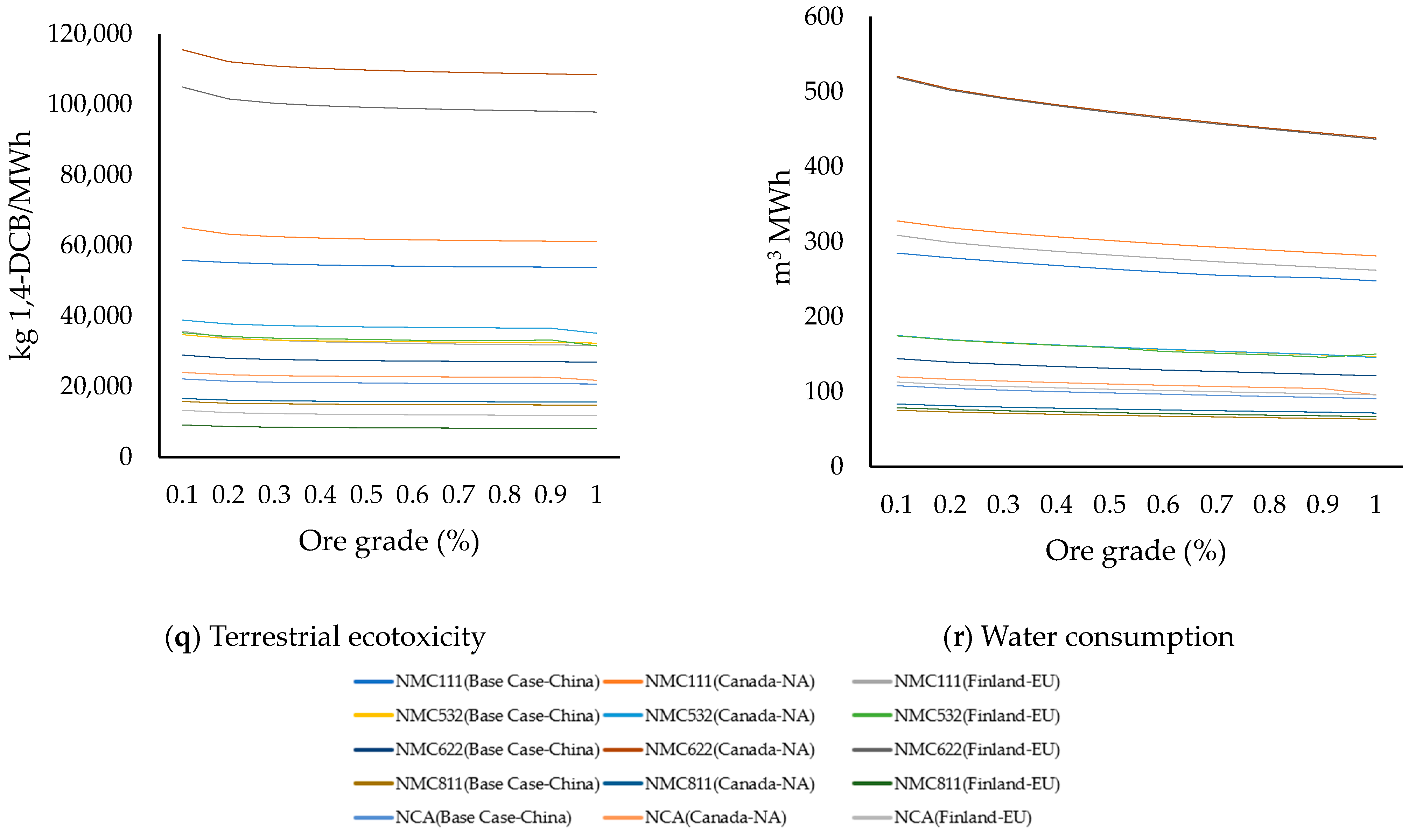Sustainability 16 01910 g010d
