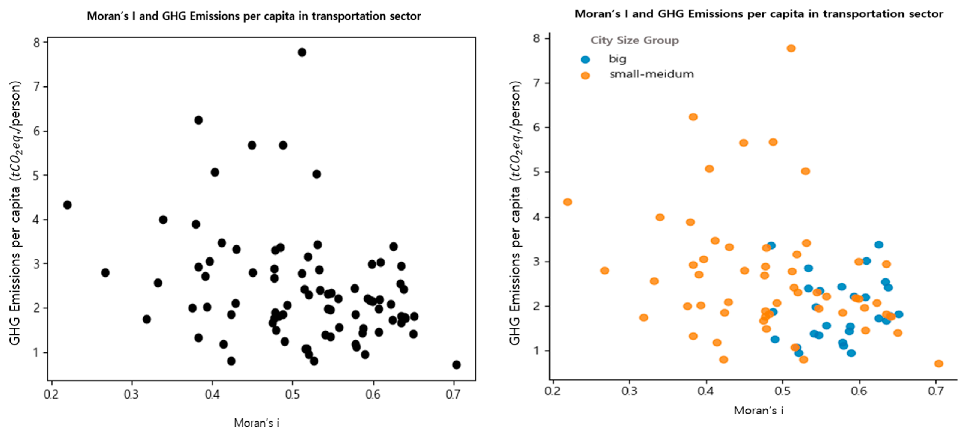 Sustainability 16 01911 g001b