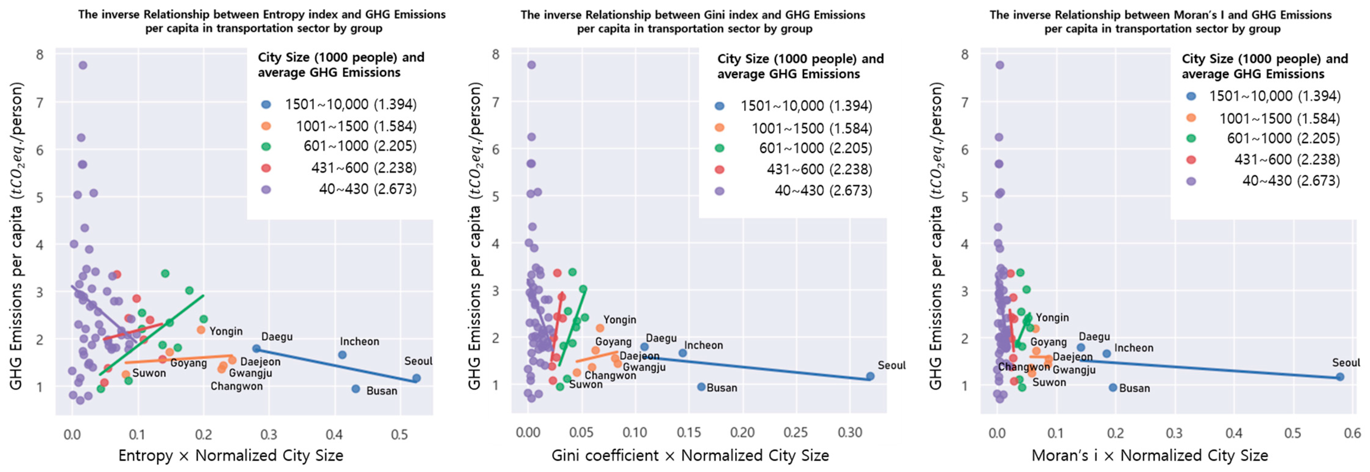Sustainability 16 01911 g004
