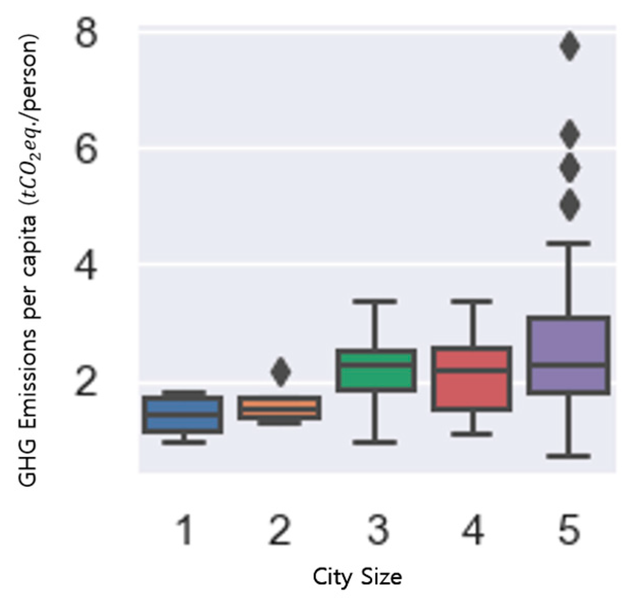Sustainability 16 01911 g005