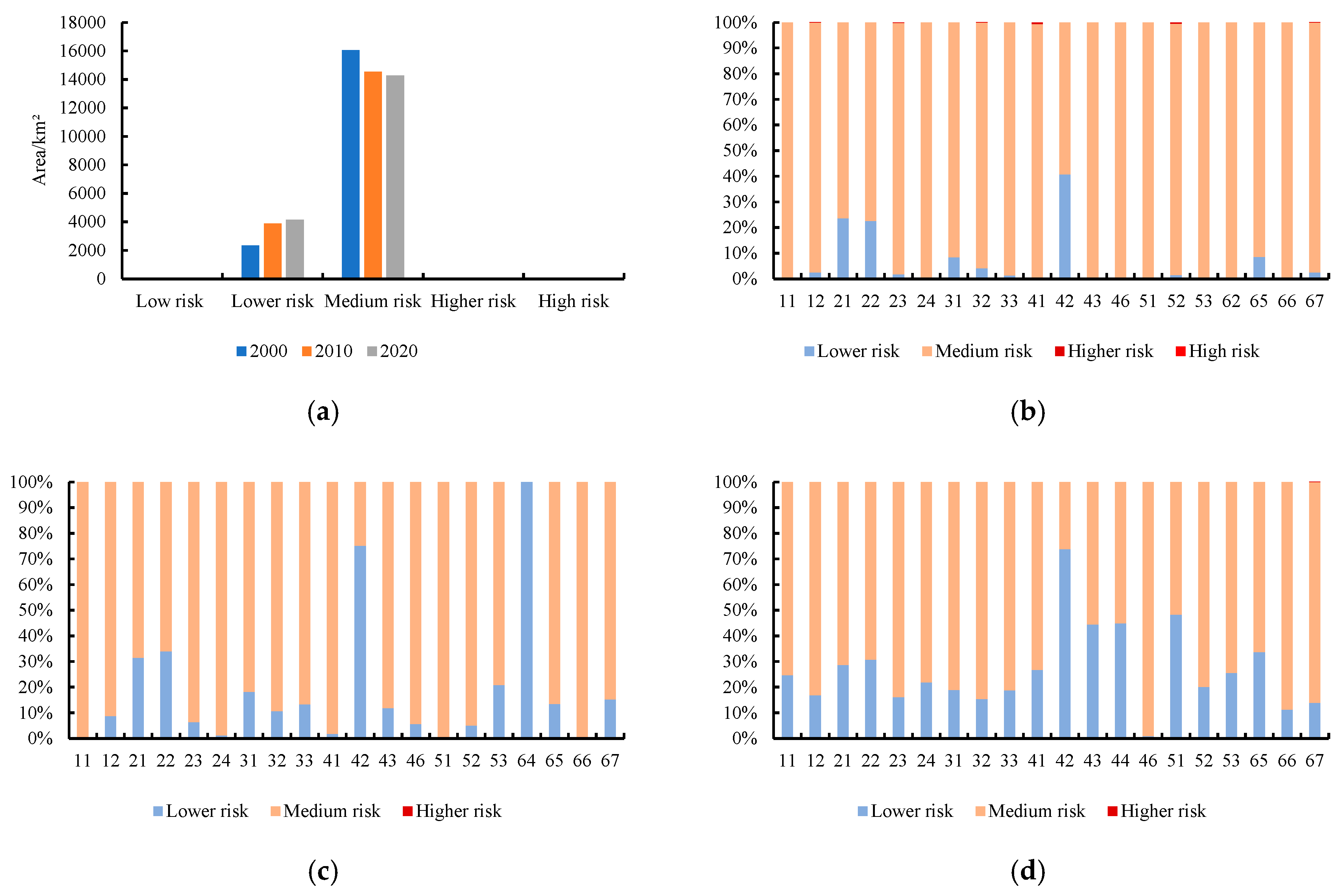 Sustainability 16 01915 g009