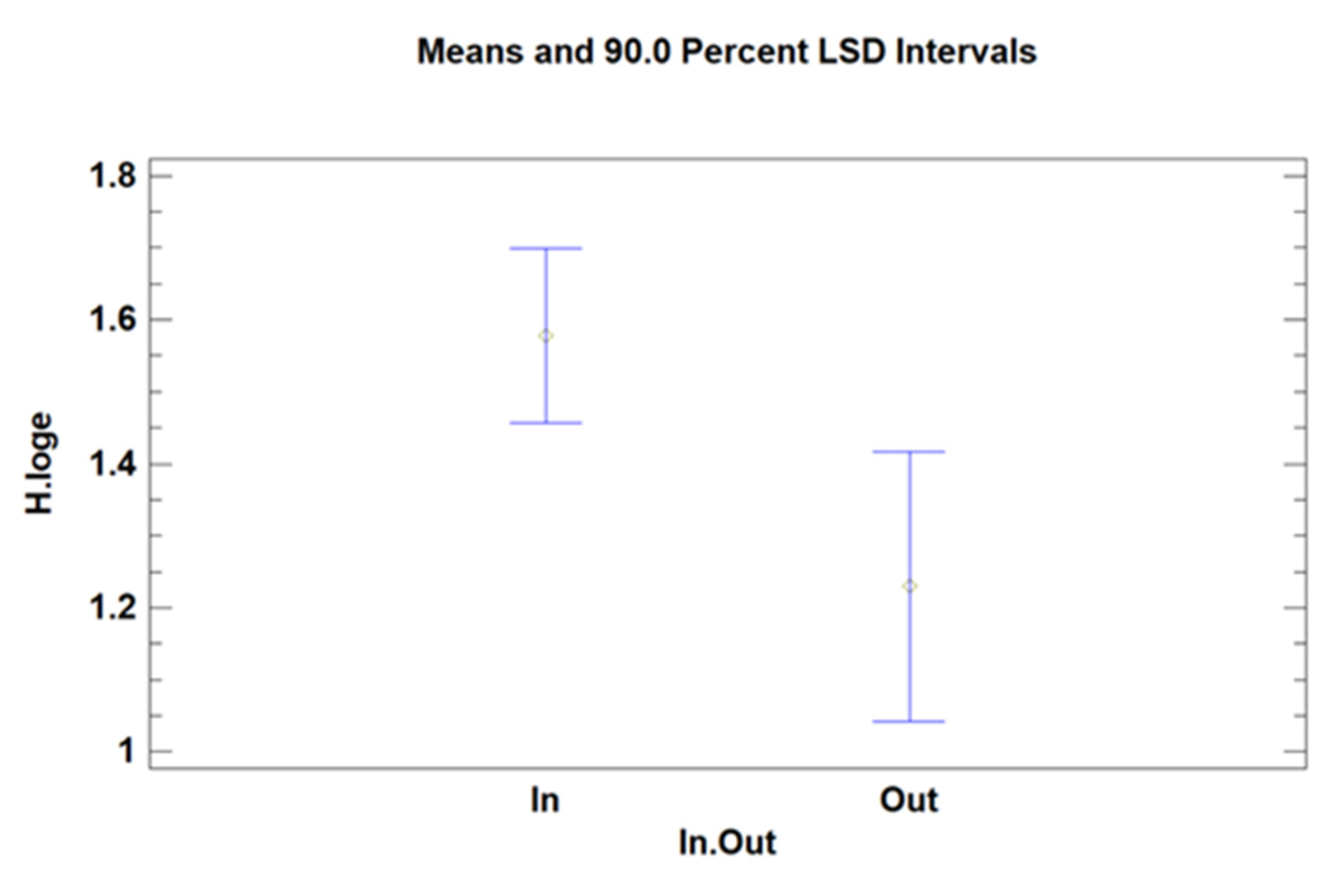 Sustainability 16 01918 g005