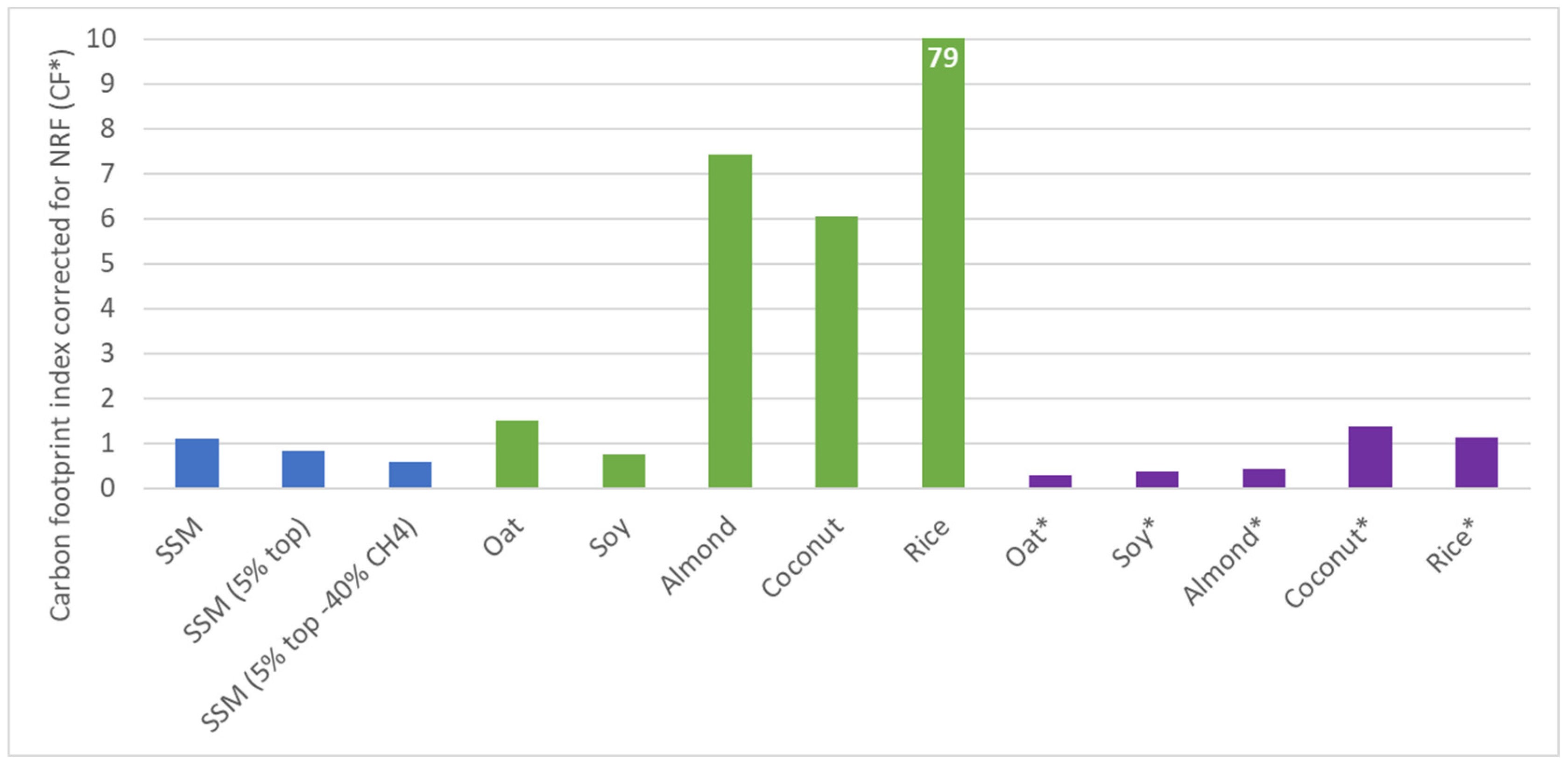 Sustainability 16 01919 g004