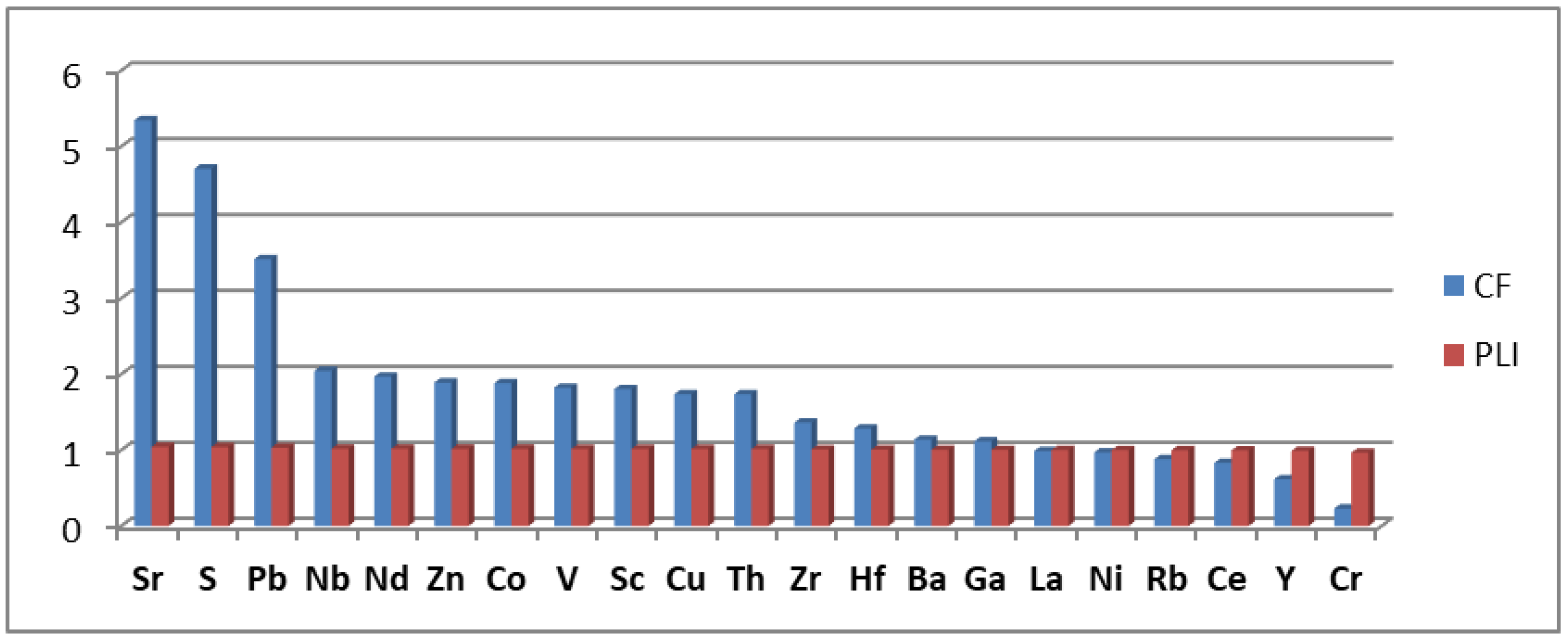 Sustainability 16 01921 g003