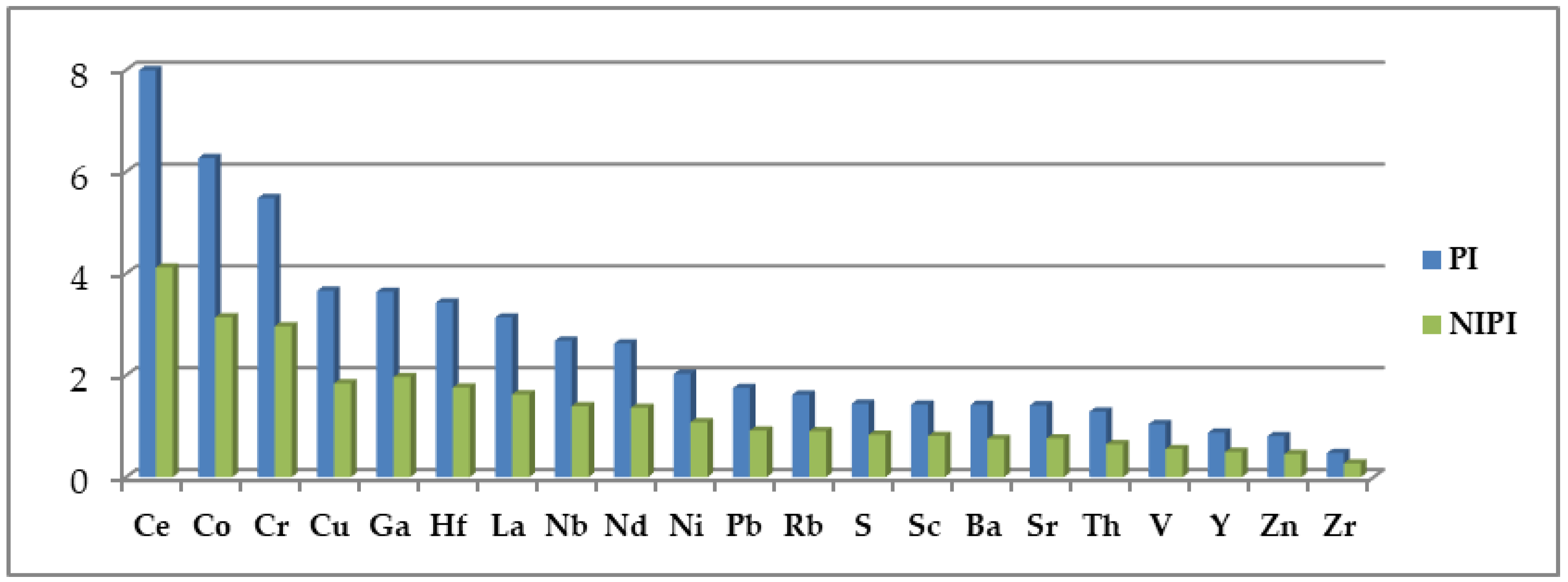 Sustainability 16 01921 g007
