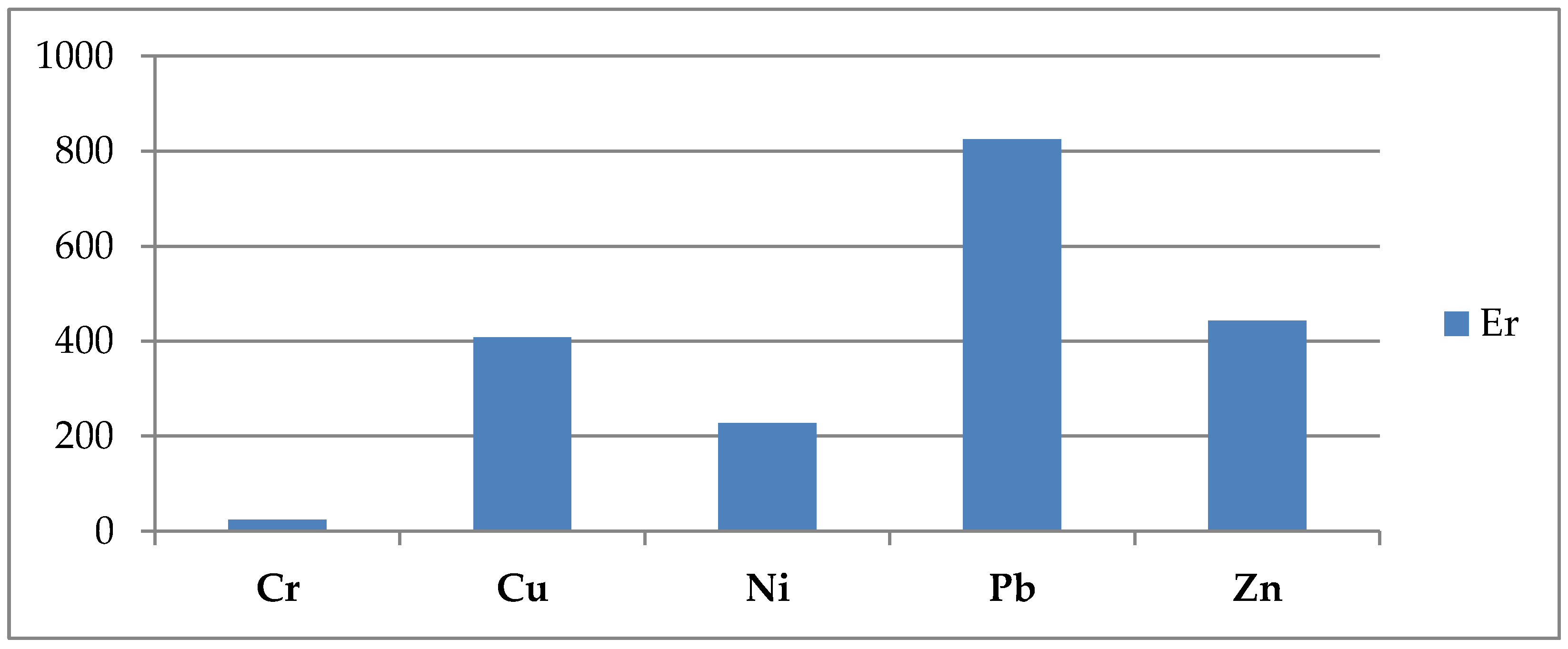 Sustainability 16 01921 g013