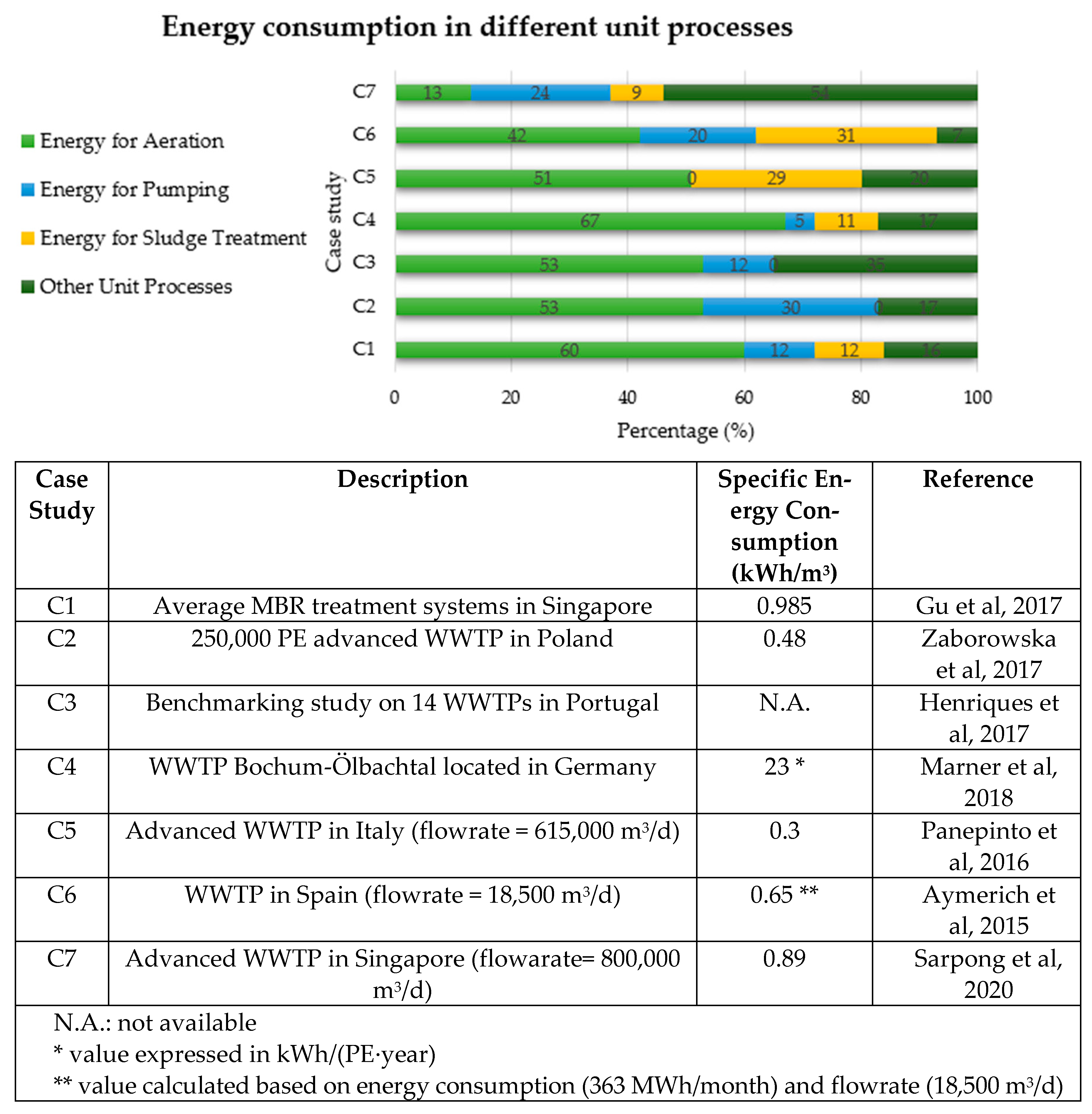 Sustainability 16 01922 g002