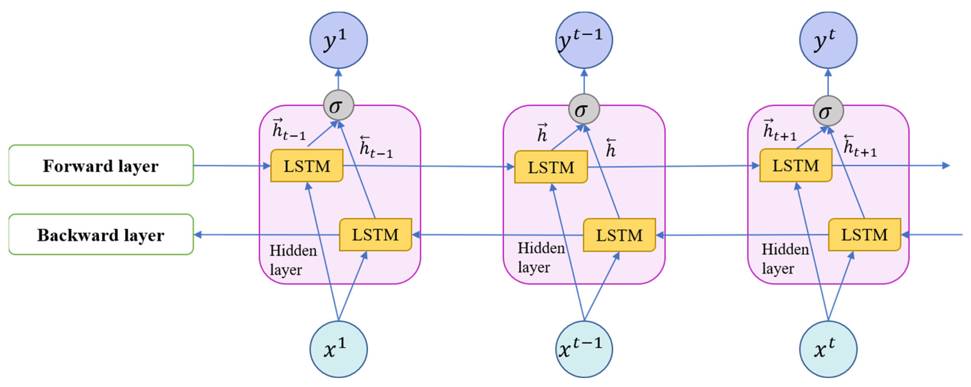 Sustainability 16 01925 g003