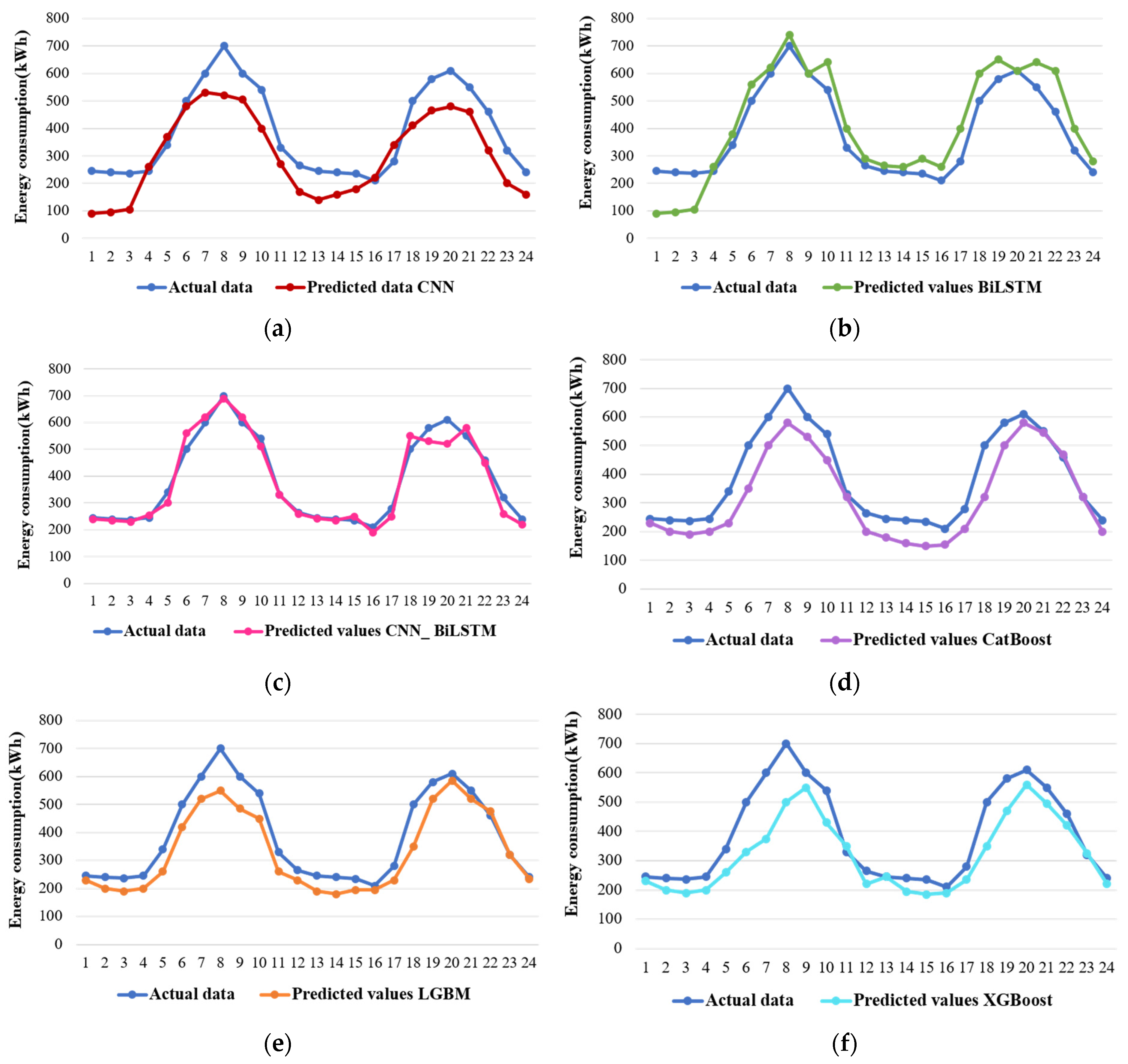 Sustainability 16 01925 g007