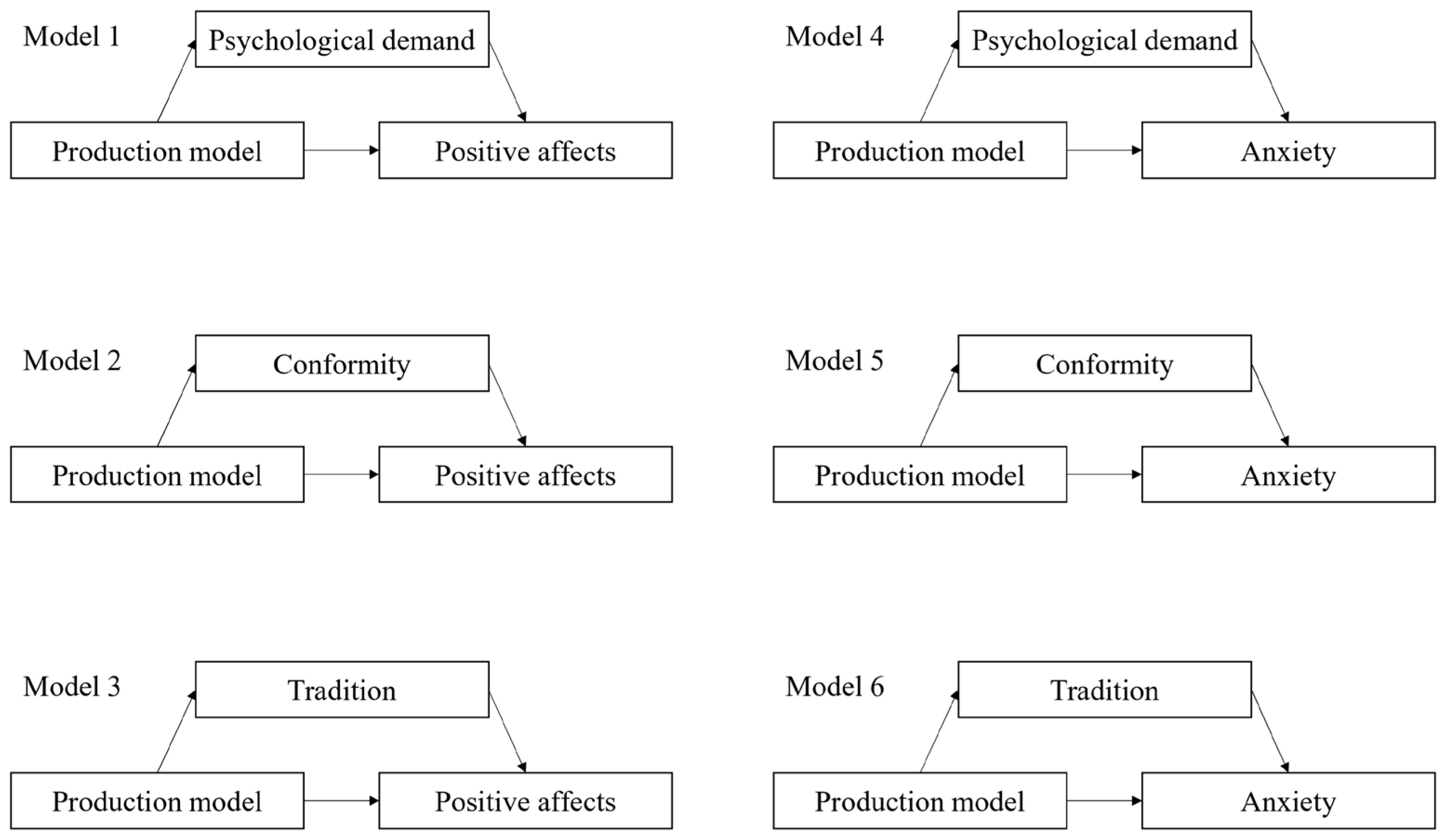 Sustainability 16 01926 g005