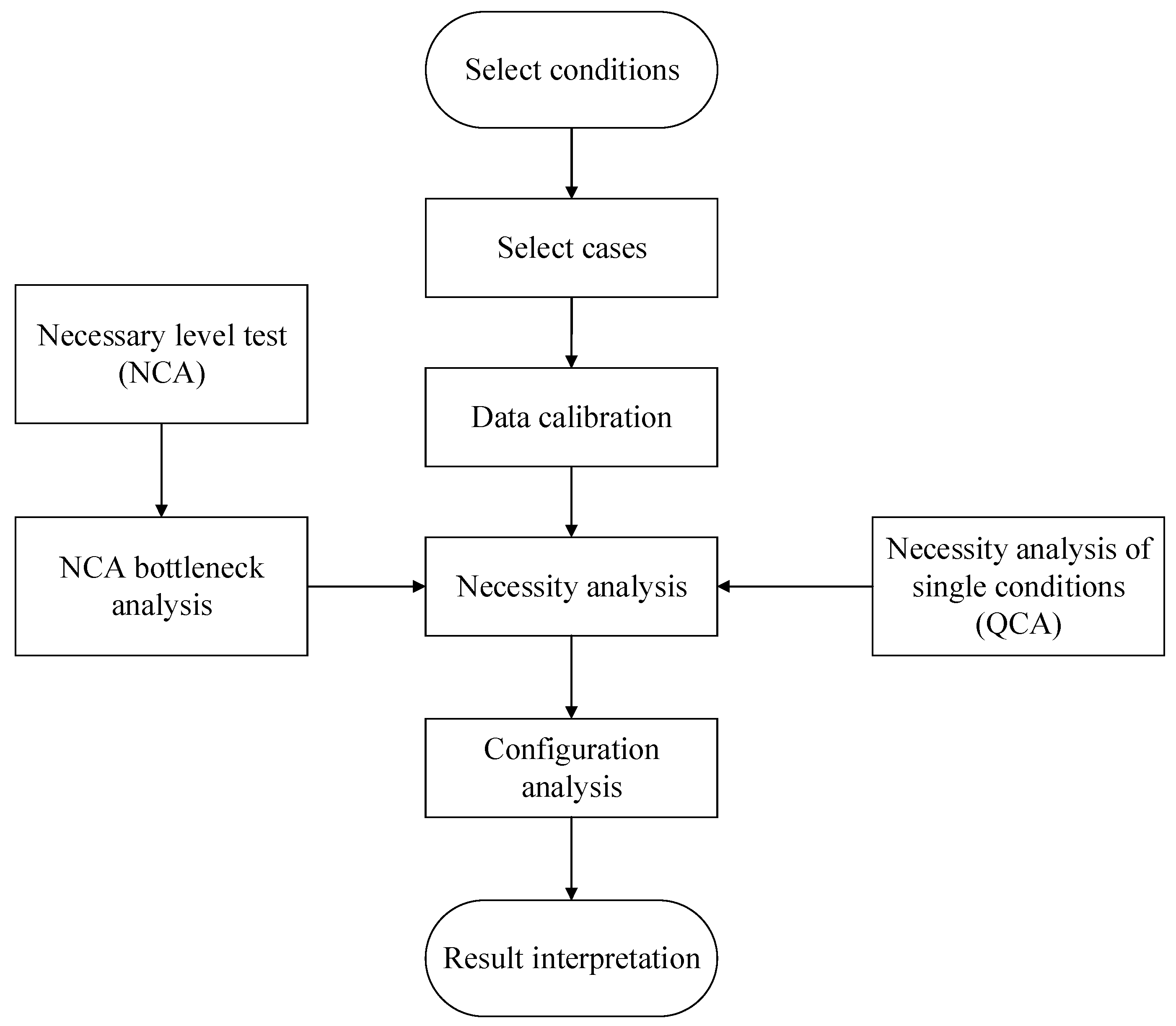 Sustainability 16 01933 g002