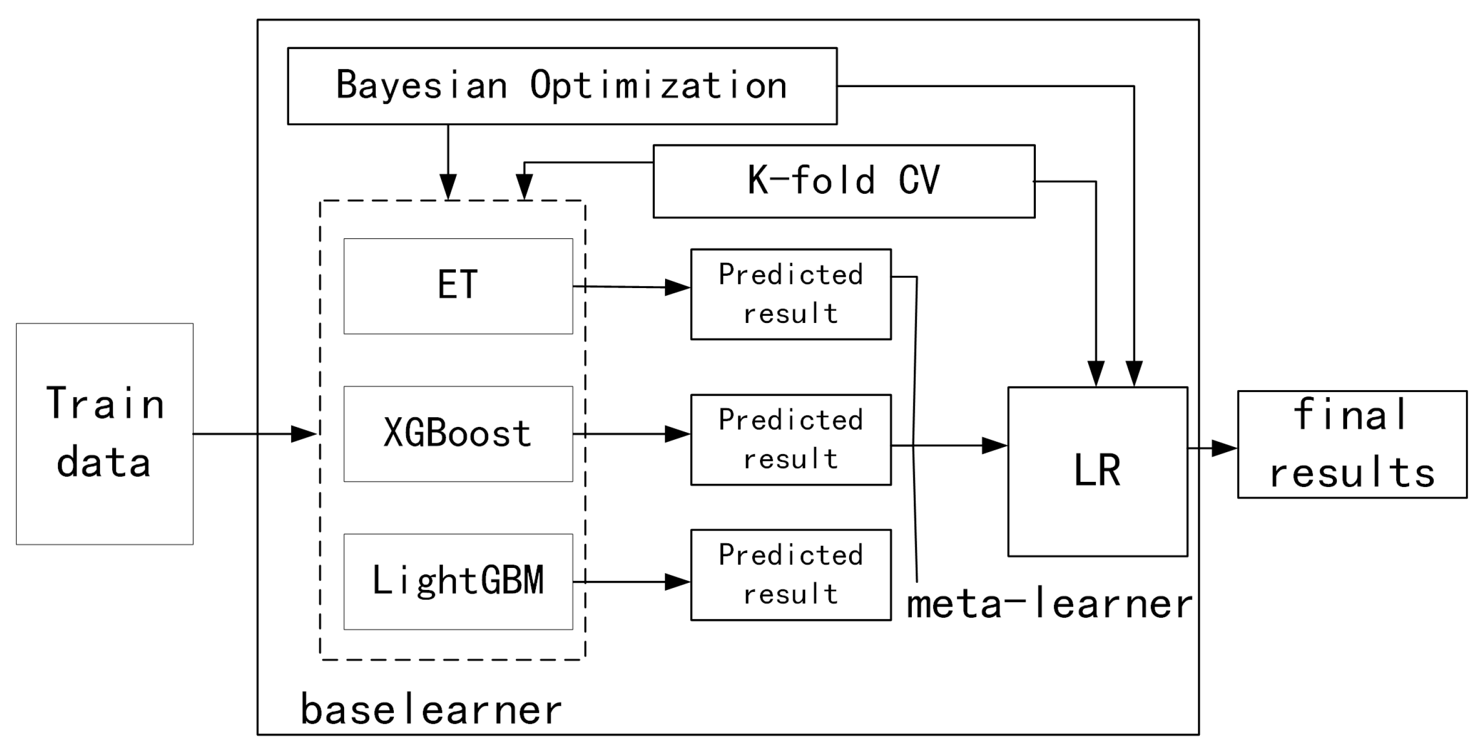 Sustainability 16 01934 g003 Sustainability 16 01934 g003
