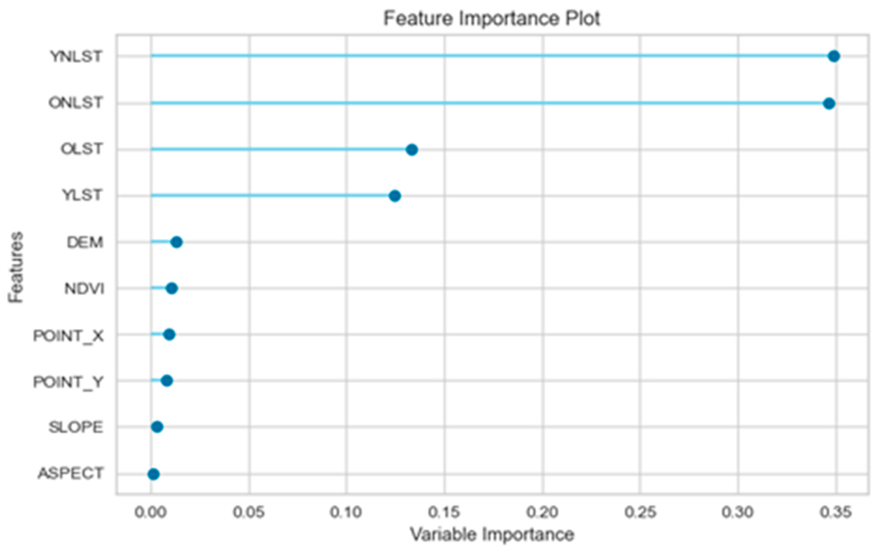 Sustainability 16 01934 g010 Sustainability 16 01934 g010