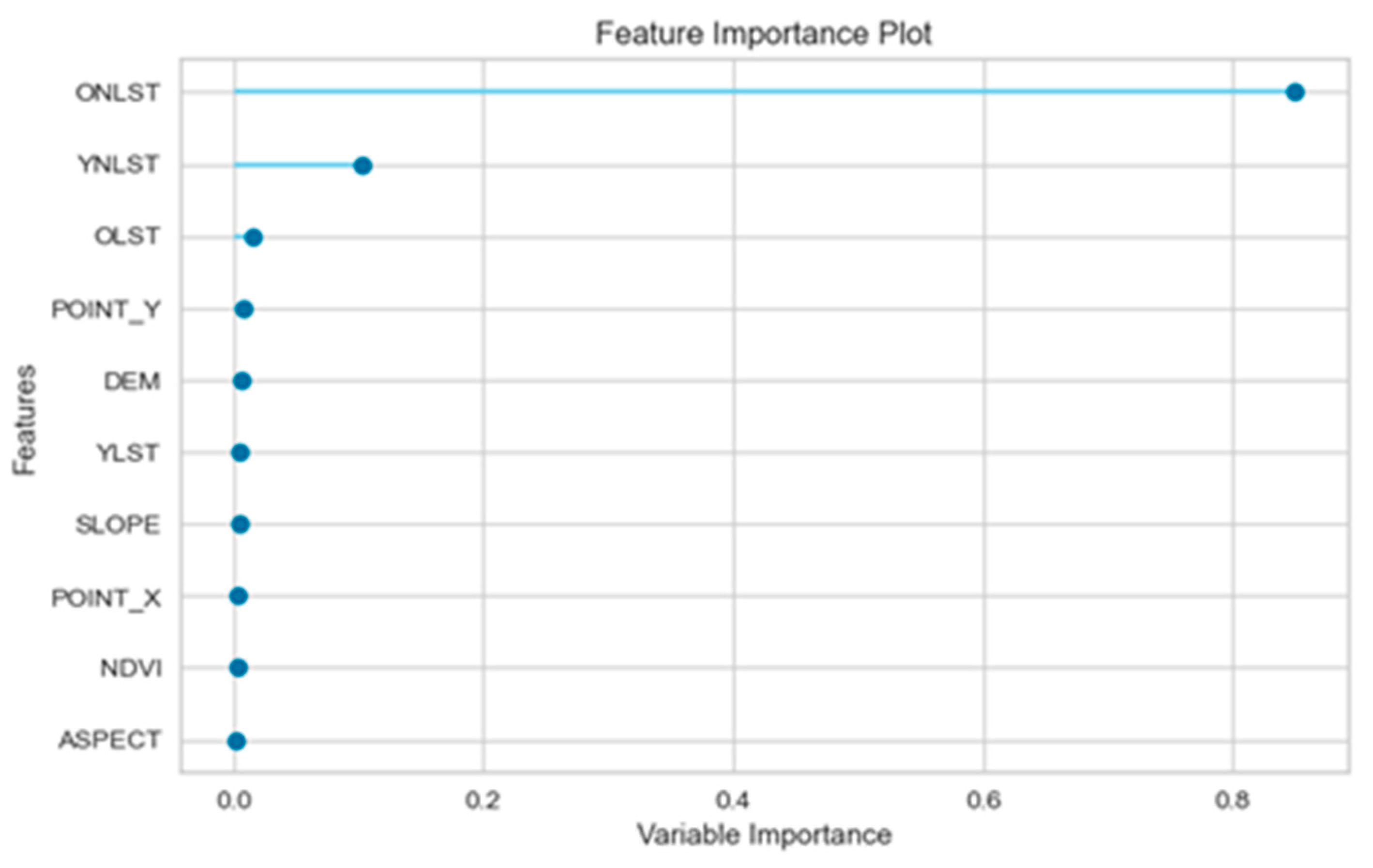 Sustainability 16 01934 g011 Sustainability 16 01934 g011