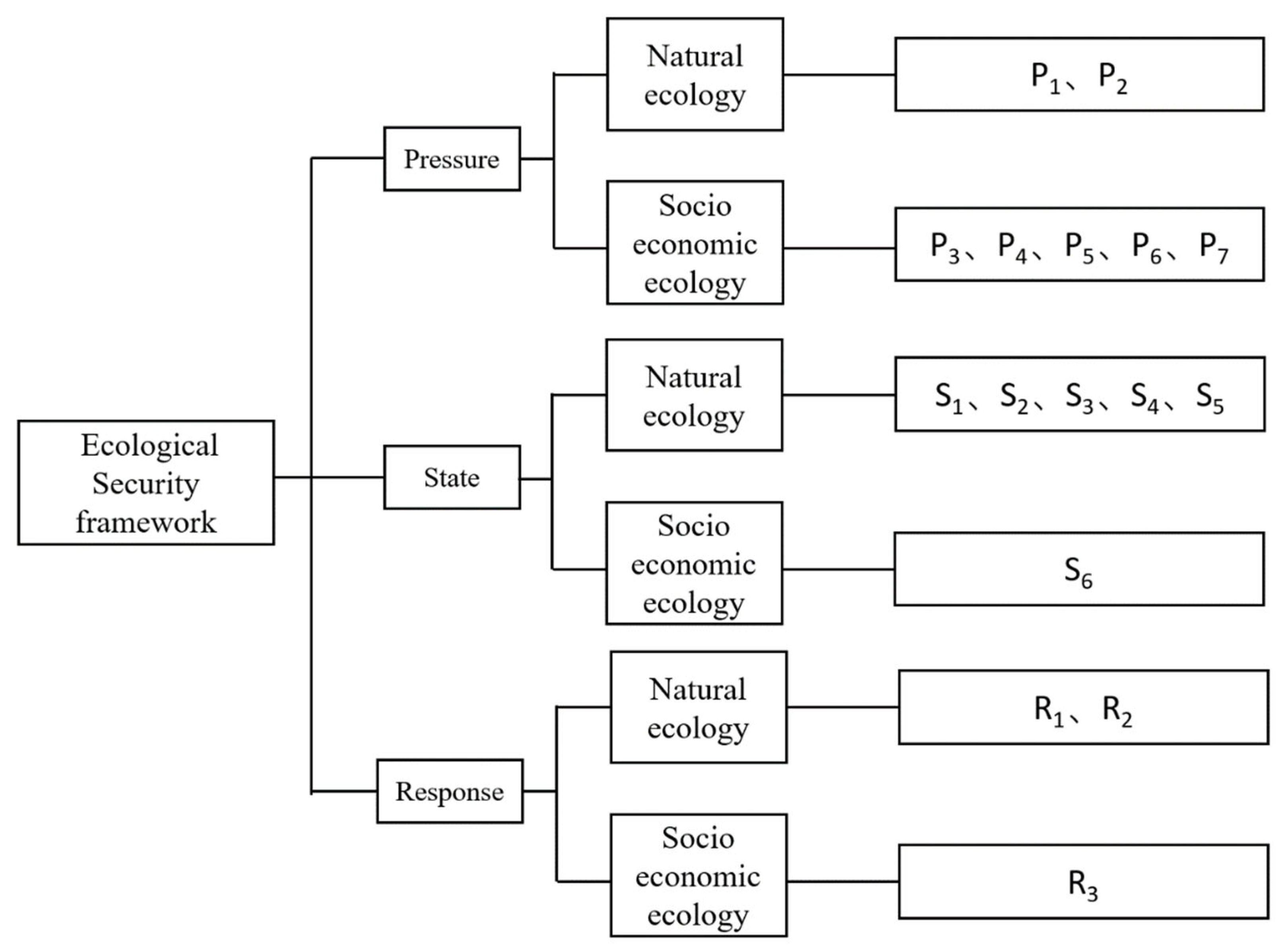 Sustainability 16 01942 g002