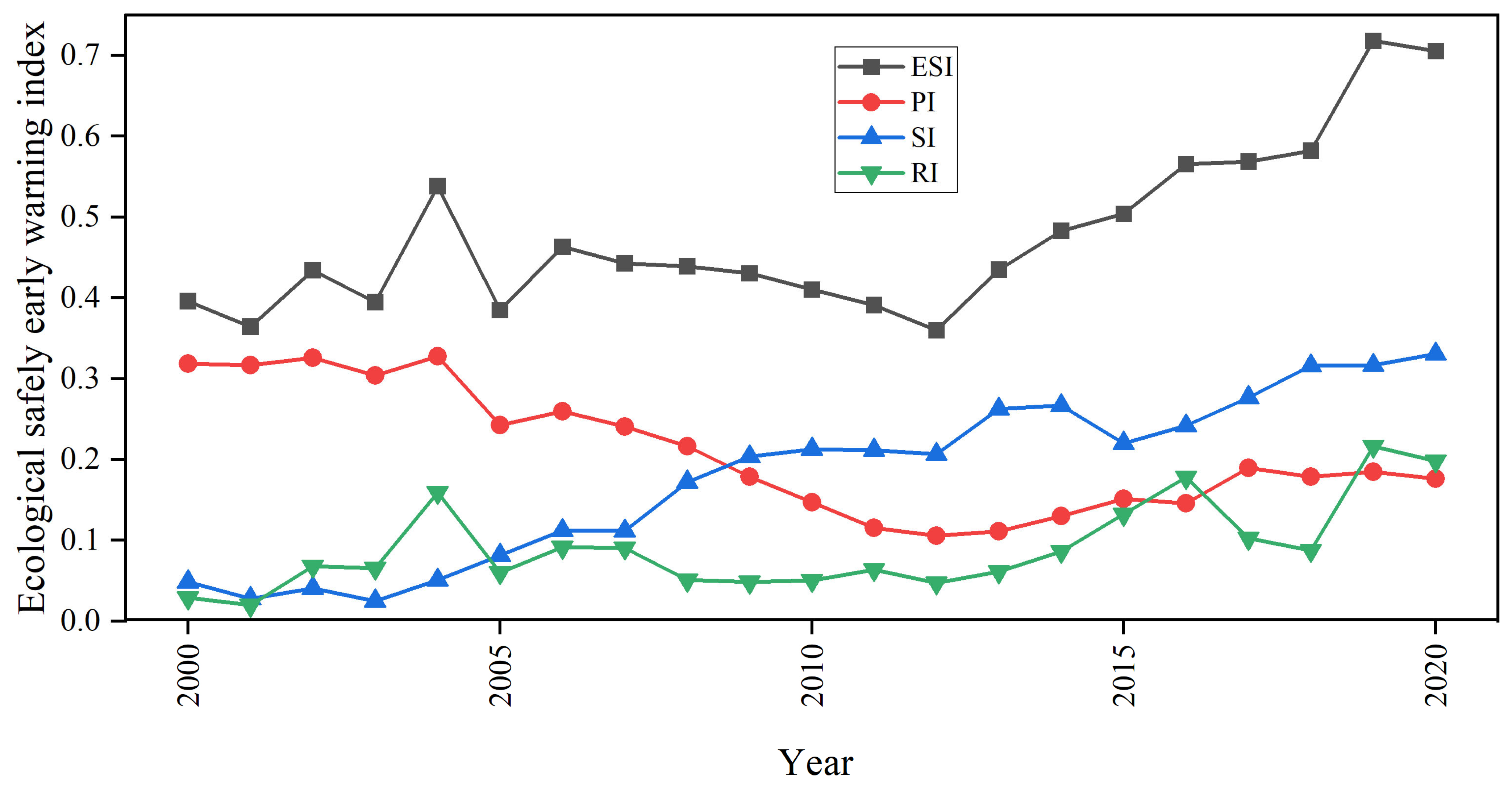 Sustainability 16 01942 g004