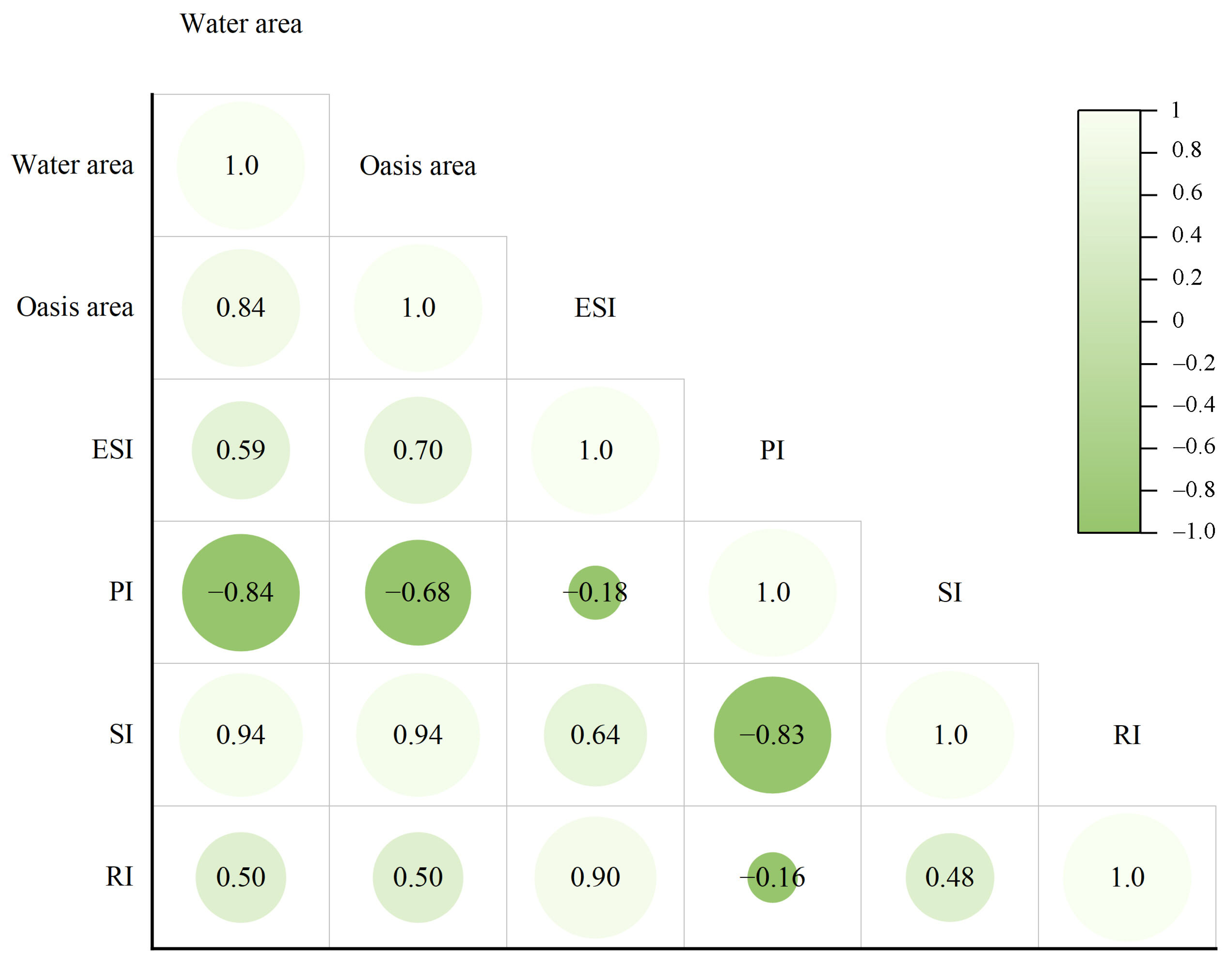 Sustainability 16 01942 g005